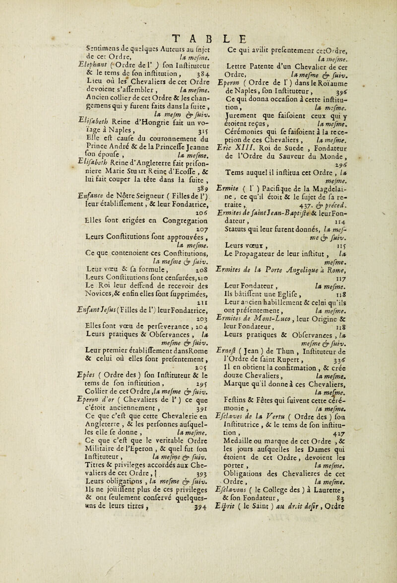 A T A B Senumens de quelques Auteurs au fnjet ^ de ce: Ordre, la mefme. Eléphant ( Ordre de 1’ ) Ton Inflitutcur & le tems de fon inftitution , 384 Lieu ou les Chevaliers de cet Ordre dévoient s’afTcmbler , la. me fine. Ancien collier de cet Ordre & Jeschan- gemens qui y furent faits dans la fuite , la mejm & fuiv. ifabeth Reine d’Hongrie fait un vo¬ lage a Naples, 31 ç Elle cft caufc du couronnement du Prince André Sc de la Princeiïe Jeanne fon epoufe , la. mefme. E'lifxbetb Reine d’Angleterre fait prifon- niere Marie Stuart Reinç d’Ecofle , & lui fait couper la tête dans la fuite , 389 'Enfance de Notre Seigneur ( Filles de F) leur établiffement, & leur Fondatrice, io5 Elles font érigées en Congrégation 107 Leurs Conflitutions font approuvées t la mefme. Ce que contenoient ces Confirmions, la mefme & fuiv. Leur vœu & fa formule, 208 Leurs Confirmions font ccnfurées,tio Le Roi leur defFend de recevoir des Novices,& enfin elles font fupprimées, 111 Enfant Jefu${ Filles de P) leurFondatrice, 103 Elles font vœu de perfeverance , 204 Leurs pratiques & Obfervances , la mefme & fuiv. Leur premier établiflement dansRome & celui ou elles font prefentement, XOf Ep ées { Ordre des ) fon Inftituteur & le tems de fon infiitution , îyj Collier de cet Ordre ,la mefme & fuiv. Eperon d'or ( Chevaliers de 1’ ) ce que c’étoit anciennement , 391 Ce que c’effc que cette Chevalerie en Angleterre , & les perfonnes aufquel- Jes elle fe donne , la mefme. Ce que c’cfi que le véritable Ordre Militaire de l’Eperon , & quel fut Ion Inflituteur , la mefme & fuiv. Titres & privilèges accordés aux Che¬ valiers de cet Ordre , J 393 Leurs obligations , la mefme fuiv. Ils ne joüiffent plus de ces privilèges & ont feulement confervé quelques- «n$ de leurs titres, 394 L E Ce qui avilit prefentemenr cetOrdre, la mefme. Lettre Patente d’un Chevalier de cer Ordre, la mefme & fuiv. Eperon ( Ordre de F) dans le Roïaume de Naples, fon Inftituteur , 35)5 Ce qui donna occafion à cette inftitu- tion , la mefme. Jurement que faifoient ceux qui y étoient reçus, la mefme. Cérémonies qui fe faifoient à la réce¬ ption de ces Chevaliers, la mefme. Eric XIII. Roi de Suede , Fondateur de l’Ordre du Sauveur du Monde, 196 Tems auquel il inftitua cet Ordre , la mefme. Ermite (1) Pacifique de la Magdelai.- ne , ce qu’il étoit & le fujet de fa re¬ traite , 437. fa préced. Ermites de faintjean-Baptifte & leurFon- dateur, 114 Statuts qui leur furent donnés, la mef- me & fuiv, Leurs vœux , nj Le Propagateur de leur inftitut , la mefme. Ermites de la Porte Angélique a Rome, 117 Leur Fondateur , la mefme. Ils bâtiffent une Eglife , 118 Leur ancien habillement & celui qu’ils ont pré fente ment, la mefme. Ermites de Mont-Luco , leur Origine & leur Fondateur, n§ Leurs pratiques & Obfervances , la mefme fa fuiv. Ernefl ( Jean ) de Thun , Inflituteur de l’Ordre de faint Rupert, 335 Il en obtient la confirmation , & crée douze Chevaliers , la mefme. Marque qu il donne à ces Chevaliers, la mefme. Feftins & Fêtes qui fui vent cette céré¬ monie , la mefme. Efclaves de la Vertu ( Ordre des ) fon Inftitutrice , & le tems de fon institu¬ tion , 427 Médaillé ou marque de cet Ordre , & les jours aufquelles les Dames qui étoient de cet Ordre, dévoient les porter , la mefme. Obligations des Chevalieres de cet Ordre , la mefme. Efclavons ( le College des ) à Laurctte, & fon Fondateur, 83 Efyrit ( le Saint ) au droit defir , Ordre