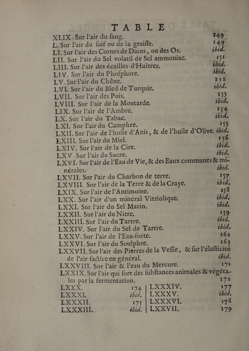 XLIX- Sur l’air du fang. L. Sur l’air du fuif ou de la graille. LI. Sur l’air des Cornes de Dains, ou des Os. LII. Sur l’air du Sel volatil de Sel ammoniac. LIII. Sur l’air des écailles d’Huîtres. L1V- Sur l’air du Phofphore. LV. Sur l’air du Chêne. LVI. Sur l’air du Bled de Turquie. LVII. Sur l’air des Pois. LV1II. Sur l’air de la Moutarde. LIX. Sur l’air de l’Ambre. LX. Sur l’air du Tabac. LXI. Sur l’air du Camphre. LXII. Sur l’air de l’huile d'Ams, & de l’huile d Olive, ibid. LXIII. Sur l’air du Miel. 15^ LXIV. Sur l’air de la Cire. ***“' LXV. Sur l’air du Sucre. ****•- LX VI. Sur l’air de l’Eau de Vie, Se des Eaux communes 8c mi- 149 149 ibid. iji ibid. ibid. I5i ibid. 155 ibid. iy4 ibid. IJÎ nérales.^ LXVII. Sur l’air du Charbon de terre. LXVI1I. Sur l’air de la Terre 8c de laCraye. LXIX. Sur l’air de l’Antimoine. LXX. Sur l’air d’un minéral Vitriolique. LXXI. Sur l’air du Sel Marin. LXXII. Sur l’air du Nitre. LXX11I. Sur l’air du Tartre. LXXIV. Sur l’air du Sel de Tartre. LXXV. Sur l’air de l’Eau-forte. LXX VI. Sur l’air du Soulphre. . , LXXVII. Sur l’air des Pierres de la Velïie, 8e fur 1 elalhcite de l'air fa&ice en général. ibid. LXXVIII. Sur l’air & l’eau du Mercure. 171 LXXIX. Sur l’air qui fort des fubftances animales & végeta- ibid. }Î7 ibid. »J8 ibid; ibid. JI9 ibid. ibid. 1 Gz 165 les parla fermentation. LXXX. 174 LXXXI. ibid. LXXXII. 175 LXXX1II. ibid. LXXXIV. LXXXV. LXXXVI. LXXVII. 171 177 ibid. 178 179