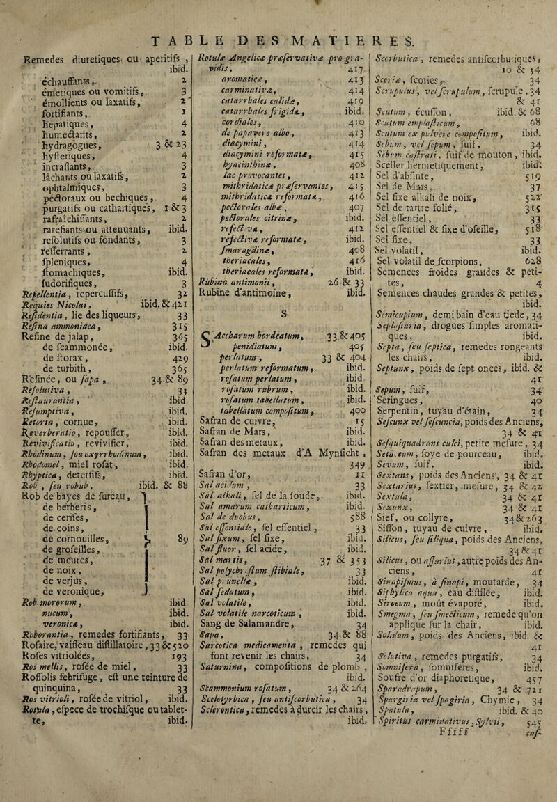 Remedes diurétiques- ou apéritifs , ibid. 2 3 2 1 4 2 4 3 2 3 4 échauffante », émetiques ou vomitifs, émollients ou laxatifs, fortifiants, hépatiques, humeélants, hydragogues, 3 & hyfieriques, incrafiants, lâchants ou laxatifs, ophtalmiques, pe&oraux ou bechiques, purgatifs ou cathartiques, î & 3 rafraîchiffants, i raréfiants ou atténuants, ibid. refôlutifs ou fondants, 3 reïï'errants, i fpleniques, 4 ffomachiques, ibid. ludorifiques, 3 Repellentia , repercuffifs, 32 Requies Nicolai, ibid. 8c 421 Refîdentia, lie des liqueurs, 33 Refîna ammoriiaca, 31S Refîne dejalap, 3 65 de fcammonée, ibid. de ftorax, 429 de turbith, 365 Refînée, ou fapa , 34 & 89 Refolutiva , 33 Refît aurunt'tn, ibid. Rejumptiva, ibid. Uetarta, cornue, ibid. Rjverberatio, repouffer, ibid. Revivifcatio, revivifier, ibid. Rbodinum, Jou oxyrrhodinum, ibid. Rbodomel, miel rofat, ibid. Rbyptica, deteriifs, ibi'd. , feu robub, ibid. & 88 Rob de bayes de fureau, y deberberis, de ceri'fes, de coins, de cornouilles, J* 89 de grofeifles, de meures, de noix, de verjus, de véronique, Robmororum y ibid nucutn, ibid. veronicA, ibid. Roborantia-, remedes fortifiants, 33 Rofaire, vaiffeau diflillatoire, 33 &520 Rofes vitriolées, 193 2?0j mel/isy rofée de miel, 33 Roffolis fébrifuge, eft une teinture de quinquina, x 33 Ros vitrioli, rofée de vitriol, ibid. Rotüla, efpece de trochifque ou tablet¬ te, ibid. 1 Rottile AngelicA preefervativa pro gra- vidis \ 417. aromaticœ, > • 413 car minât ir a, 414 catarrhales calidœ, 419 catarrhales frigide, ibid. cordiales, 4:0 papavere albo, 4x3 tliacymini, 414 diacymini reformata, 415 byacinthina, • 408 /W provocantes, 412. mithridaticæ præfîenutntes, 415 mitbridaticA reformât a, 416 peflcrales albæ, 407 peflorales citrina 3 ibid. refîefl va , 412 refîeélivA reformata> ibid. fîmaragdina, 408 tber locales y 416 theriacales reformât a , ibid. Rùbina antimon 'ti, 26 8c 33 Rubine d’antimoine, ibid. S' S Accharum bordcaUmty. 33 & 405 penidiatum, 40 f per latum y 33 & 404 perlaium reformatum, ibid. rofat um per latum , ibid rojatum rubrum, ibid. rofat um iabellatum, ibid. tabellatum campefitum, 400 Safran de cuivre, 15 Safran de Mars, ibid. Safran des métaux, ibid. Safran des métaux d’A Mynlicht , 349 Safran d’or, 11 .SW acidum , 3 3 SW alkali, fel de la foude, ibid. 5W amaYum cathartkum, ibid. 5W afe du obus, 588 Sal effemiale, feî effentiel, 33 Salfîxum, fel fixe, ibid. Sal fluor y fel acide, ibid. Sal mentis, 37 & 353 .SW po/ychr.fîum Jlibiaky 33 SW p> unclU , ibid. Sal fedatum, ibid. iSW volatile, ibid. SW volatile narcoticum , ibid. Sang de Salamandre, 34 iSWû, 34 8c 88 Sarcotica médicamenta , remedes qui font revenir les chairs, 34 Satuminay compofitions de plomb , ibid. S’cammonium rofatum, 34 & 264 Scclotyrbtca , Jeu antifcorlutica , 34 Sc/erontica, remedes à çlurcir les chairs, ibid, Sccrbutica , remedes antifcorbuciqucS, 10 8c }4 Sccria, feories,- 34 Scruputus y velfcrtipulum, fcrupule , 34 & 41 Scutum, écuffon , ibid. & 68 Scutum emp/ajlicum y 68 Scutum ex pulveie campa fit uni, ibid. Sébum, vel fçpum , fuif, 34 Sébum caflrati, fuif de mouton , ibid. Sceller hermétiquement, ibid* Sel d’abfinte, 519 Sel de Mars» 37 Sel fixe alkali de noix, 522' Sel de tartre folié, 315 Sel effentiel, 33 Sel effentiel &: fixe d’ofeiîle, 518 Sel fixe, 33 Sel volatil, ibid. Sel volatil de feorpions, 628 Semences froides grandes 8c peti¬ tes , 4 Semences chaudes grandes & petites, ibid. Scmicupium, demi bain d’eau tjede,34 Stplifîiaria, drogues fnnples aromati¬ ques ibid. Septuyfeufeptica, remedes rongeants les chairs, ibid. Septunx y poids de fept onces, ibid. 8c 4t Sepuni, fuif, 34 ‘Seringues, 40 Serpentin, tuyau d’é^ain, 34 Sefcunx velfefcuncia, poids des Anciens, 34 & 41 Sfqui([uaàrans culci, petite melure, 34 Setaceum, foye de pourceau, ibid, Sevuniy fuif, ibid. S extans, poids des Anciens, 34 8c 41 Sextariusy fextier, melure, 34 8c 42 S ex tu la, 34 8c 41 SexuriXy 34 8c 41 Sief, ou collyre, 348C263 Siffon, tuyau de cuivre , ibid. Silicusy feu ftliqtta, poids des Anciens, 34 8c 41 •y/V/r*/, ou ajjartui, autre poids des An¬ ciens , 4r Sinapijmusy a fînapi, moutarde, 34 Siphylica aqua, eau difîilée, ibid. Siroeum , moût évaporé, ibid. Smegrna, feu fmefticum , remede qu’on applique fur la chair, ibid. Solulum y poids des Anciens, ibid. 8c 41 Stlutiva y remedes purgatifs, 34 Somnifera, fomnifêres, ibid. Soufre d’or diaphonique, 457 Sparadrupum, 34 8c 721 Sparghia vel Jpogtrta, Chymie , 34 Spatula, ibid. 8c 40 Spiritus carminotivusySyfviiy 545 Fffff