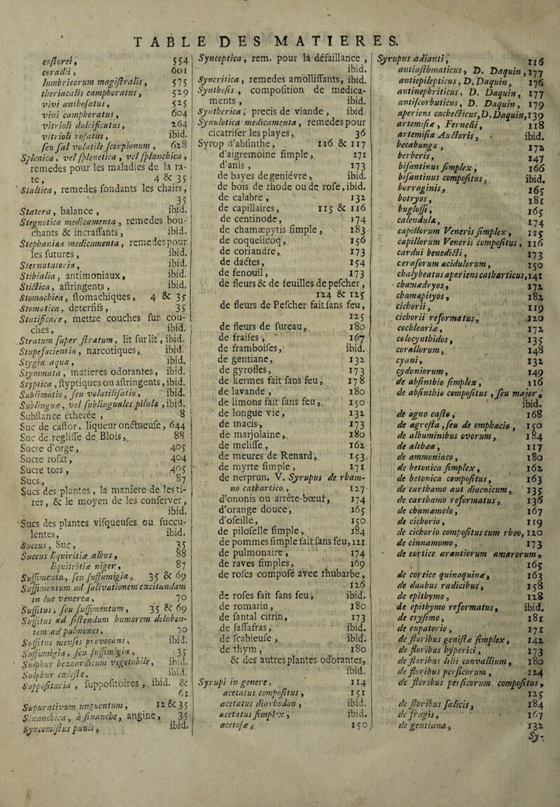 enflent, 554 ceradii, ' \ 601 lumbricorunt magiflralis, 575 theriacalis campboratus, 5-9 vivi anthofatus, 5 2 5 vini camphoratus, 604 vitrioli dulcificatus, 2,64 vitrioli rojatus, ibïd- feu fal volatile feorpionum , 628 S pic nie a , r?/ fplcnetica , vcl fplanchica , remedes pour les maladies de la ra¬ te, 4 & 35 ' Staltica, remedes fondants les chairs, k 35 Statera, balance , ibid. Stcgnotica médicamenta , remedes bou¬ chants & incrallants, ibid. StepbnniAa médicamenta, reme des pour les futures, ibid. Sternutatoria, ibid. Stibialia, antimoniaux, ibid. StiSlica, aftringents, ibid. Stomachiea, fto ma chique s, 4 & 3? Stematica, deterfifs, 35 Statïflcare, mettre couches fur cou¬ ches , . ibid. Stratum fuper Jlratum, lit fur lit, ibid. Stuptfacientia, narcotiques, ibid. Stygia a ([lia , ibid. Stymmata , matières odorantes., ibid. Styptica , ftyptiques ou aftringents, ibid. Sublimâtio, feti volât ilfutio, ibid. Sublingu£,.vel fu b linguales piluU , ibid. Subftance étherëe , 8 Suc de caftor, liqueur ondue.ufe, 644 Suc de reglifte de Blois, ^ 88 Sucre d’orge, 4°5 Sucre rofât , 4°4 Sucre tors, 4°5 Sucs, S 7 Sucs des plantes , la maniéré de les ti¬ rer , 5c le moyen de les conferver, ibid. Sucs des plantes vifqueufes ou fuccu- lentes, ibid. Succus, Suc, 35 Succus l'u.[uiriti<s alhus, 88 liquitriti£ r.iger, 87 Suffirent a, feu fuffjtmigia, 35 & 69 Süjfmentum ael falivationem excitnndam in lue v encre a, 7° Sujftus, feu fuffimcntiim , 35 5c 69 Suffius ad flflendum humorem dclabsn- tem ad pulmones, . 70 Sujf tus menfes provocans-, ibid. Suffurntfia, feu fuffmigia , 35 • Sûlphur bezoardicum vegetubile, ibid. Sulphur ceelefie, _ . iold. Suppofitaria , fuppofttoires , ibid. ce 61 Supurativum arguent uni, I2&35 Sinanchica , .•? financée, angine, 35 Syncvmjtus punis, ibid. Syncoptica, rem. pour là défaillance , ibid. Syncritica, remedes amolliiïants, ibid. Synthefls , compolition de médica¬ ments , ibid. Syntherica ; précis de viande, ibid Synulvtica médicamenta , remedes pour cicatrifer lesplayes,. • 36 Syrop d’abiinthe, 116 & 117 d’aigremoine fimple, 171 d’anis , 173 de bayes de genièvre, ibid. de bois de rhode ou de rofe,ibid. de calabre , ' - 132 de capillaires, 115 5c 116 decentinode, 174 de chamæpytis fimple , 183 de coquelicoq, 156 de coriandre, 173 dedaétes, 154 de fenouil, 173 de fleurs 8c de feuilles de pefeher, 124 5c 125 de fleurs de Pefeher faitfans feu, 12 5 de fleurs de fureau, 180 de fraifes, 167 de framboifes, ibid. de gentiane, 132 degyrofles, 173 de kermes fait fans feu, 178 de lavande , 180 de limons fait fans feu.,. 150 de longue vie, 132 de macis , 173 de marjolaine,.. 180 de meliiïe, 162 de meures de Renard, 153 de myrte fimpie , 171 de nerprun. V. Syruptts de rham- no cathartico , 127 d’ononis ou arrête-bœuf, 174 d’orange douce, 165 d’ofeille, 150 de pilofelle fimple,. 184. de pommes fimple fait fans feu, 121 de pulmonaire, 174 de raves fimples, 169 de rofes compofé avec rhubarbe, 126 de rofes fait fans feu, ibid. de romarin, 180 de fantal citrin, 173 de faflafras, ibid. de feabieufe , ibid. de thym, 180 5c des autres plantes odorantes, ibid. Syrupi in gsnere, 114 ace tutus compoftus, 151 acetatus diarhodon , ibid. Hcctatus fmpkx-t ibid. acetvjœ, J 50 Syrupus adianti, |I(j antiaflhmaticus, D. Daquin ,177 antiepilepticus , D. Daquin, 176 antinephriticus, D. Daquin, 177 antifcorbuticus, D. Daquin , 179 aperiens cache Si tous, D. Daquin, 13 9 arteimflæ , Fernelii, 118 ar terni fi a Au Si or is, - ibid. becabung& , ber ber is, bifantinus fimple x y 166 bifantinus compofitus ; ibid. borraginis, botryos 9 18 £ bugloffly 165- calendulx, x.74 capillorum Venerisfimplex, uy capillorum Veneris compofitus, 116 car dut benediSli, 173 ceraforum acidulorum, 150 cha/y beat us aperiens catbarticusyi^i chamadryos, 171 chamapityos, 181 ci ch or ii, 1x9 cichorii reforma tus, 120 cocbleari£, 172, colocyntbidos, 135 corallorum, 148 131 cydomorum, 149 de abjinthio fimple x, 116 abflnthio compofitus , feu majoré ibid. d? <v?/?0, 168 agrejla ,feu de cmphacio , 150 de albuminibus ovorum, 184 de althæa, 117 de ammoniaco, 180 de betonica fimple x, 162, </(f betonica compofitus, 163 dfe carthamo aut dïacnicum, 135 de cartbamo reformatus, 136 f/<? chamœmelo, 167 de ci ch or io, 119 de cichorio compofitus cum rbeo, 120 «ft? cinnamomo, 173 eortice arantiorum ametrorum » . . «s? /t? eortice quinaquina, 163 flfc duabus radicibus, 158 de epitbymo, 128 flitf epitbymo reformatus, ibid. de eryfimoy i8r de eupatorio, 171 fioribus geniflœ flmplex, 141 de floribus hyper ici, 173 defioribus hlii convallium, 380 c/e floribus perficorum , 124 floribus pci ficorum compofitus , n Ï1S de floribus falieis3 184 fi'agis y • 167 ' de gentiana, 132