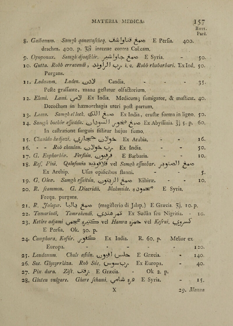 Koti. Para. 5. g. Galbanum. Samgh qanavafcheq. E Perfia. 400. drachm. 400. p. ^ interne conrra Col.cam. 5). Opoponax. Samgh djoafthir. E Syria. - 50. 10. Gutta. Robb erravendi, i. e, Robb rhctbcirbari. Exlnd. 50. Purgans. 11. Ladanum. Laden. ^j<3^ Candia. Pede gradiinte, manu gcdatur olfa&orium. 12. Elemi. Lami. ^yvh) Ex India. Medicum 3 fumigator, & madicat. 40. DecoGum in haemorrhagia uteri pod partum. 13. Lacta. Samgh el Iodi. (^l)J Ex India , crudae forma in ligno. 50. 34. Samgh bochor ejjuddn. J ^>^0 Ex Abydinia. fj 5. p. 60. In cadratione ianguis filtirur hujus fumo. 35. Chaulan kedjazi. Ex Arabia. 16. - - Rob chaulan. Ex India. 17. G. Euphorbiae. Ferjiun. E Barbaria. 18. M- Fini. Qahfuma vel SamFh ejfnobar. 1 Ex Archip. Ufus opidcibus jdanni. 30. G. Oleae. Samgh ejfeitun. j} 1 Kahirte. 20. R. fcammon. G. Diacridii. Mahmude. 3 E Syria. Frequ. purgans. 21. R. alapa. EJE» (niagiderio di Jahp.) E Gixecia. ^j. 10. p. 22. Tamnrindi, Tamrahendi. jFd Ex Sudan feu Nigritia. - ig. 23. Ketire adjami zygS==> vel Hamra gy*ex vel Kefrui. E Perfia. Ok. 30. p. 24* Camphora, Kafitr. Ex India. Europa. . - 2). Laudamini. Chals afiun. 26. Snc. Glytyrrhiza. Rob Sus. <-_-y 27. Pix dura. Zift. e-RJy. E Graecia. 16. 50. 10. 5. 10. R. 60. p. Melior ex. E Graecia. Ex Europa. Ok 2. p. I '20. I4O. 40. 28. Gluten vulgare. Ghere fchami. E Syria. X 15. 29. Manna