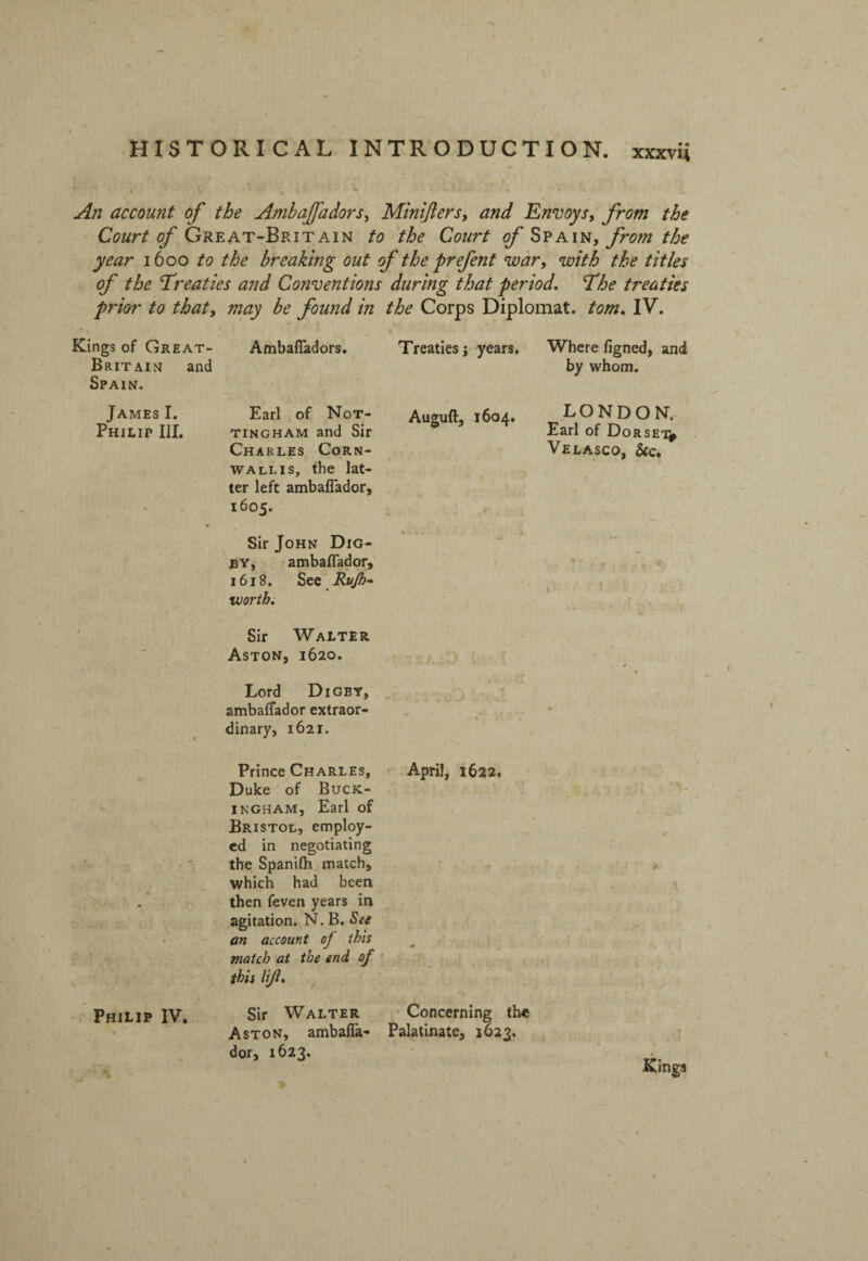An account of the AmbaJJ'adors, Minifiers, and Envoys, /row the Court of Great-Britain to the Court of Spain, from the year 1600 to the breaking out of the prefent war, with the titles of the Treaties and Conventions during that period. The treaties prior to that, may be found in the Corps Diplomat, tom. IV. Kings of Great- Ambafladors. Treaties; years. Where figned, and Brit aim and by whom. Spain. James I. Philip III. Earl of Not- Auguft, 1604. LONDON. tingham and Sir Earl of Dorset* Charles Corn- Velasco, &c. wallis, the lat¬ ter left ambafiador, 1605. Sir John Dig- by, ambafiador. 1618. See Ru/b- worth. Sir Walter Aston, 1620. Lord Digby, ambaffador extraor¬ dinary, 1621. Prince Charles, April, 1622, « Duke of Buck¬ ingham, Earl of Bristol, employ¬ ed in negotiating the Spanilh match, which had been then feven years in agitation. N. B. See an account of this Philip IV. match at the end of this lift. Sir Walter Concerning the Aston, ambafla- dor, 1623. Palatinate, 1623.