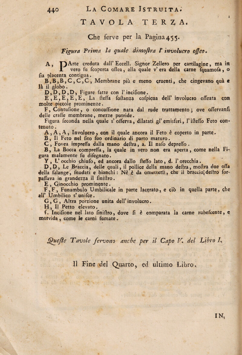 * TAVOLA TERZA, Che ferve per la Pagina455, Figura Prima la quale dìmojlra F involucro ojjeo • \ A, T) Arte creduta dall’ Eccell. Signor Zellero per cartilagine, ma iti A vero fu fcoperta olìea, alla quale v’ era della carne fquamofa, o fia placenta contigua. B, B,B,C,C,C, Membrane più e meno cruenti, che cingevano quà e là il globo. D,D,D,D, Figure fatte con l’incifione. E , E, E, E, E, La {iella foftanza cofpicua dell’ involucro offeata con molte piccole prominenze. F, Contufione, o concuflìone nata dal rude trattamento ; ove ofiervanfi delle cralfe membrane, mezze putride. Figura feconda nella quale s’offerva, dilatati gl’emisfèri, l’ifteffo Feto con¬ tenuto . A, A, A, Involucro, con il quale ancora il Feto è coperto in parte. B, Il Feto nel fito fuo ordinàrio di parto maturo. C, Fovea impreca dalla mano delira, a. Il nafo deprelfo . B, La Bocca comprelfa, la quale in vero non era aperta, come nella Fi¬ gura malamente fu difegnato. Y, L’occhio chiufo, ed ancora dallo Hello lato, d. 1’orecchia. D, D, Le Sfaccia, delle quali, il pollice della mano delira, moftra due offa della falange^ laudati e bianchi: l^è è da ometterli, che il braccio] deliro for~ paffava in grandezza il finillro. E, Ginocchio prominente. F, F, Funambulo Umbilicale in parte lacerato, e cib in quella parte, che all’ Umbilico s’unifce. G, G, Altra porzione unita dell’involucro. H, Il Petto elevato. f. Incifione nel lato finillro, dove fi è comparata la carne rubefcente, e morvida, come le carni fumate. I ffuefie Tavole fervono anche per il Capo V. del Libro 7, Il Fine del Quarto 5 ed ultimo Libro. • ' 1 IN 1