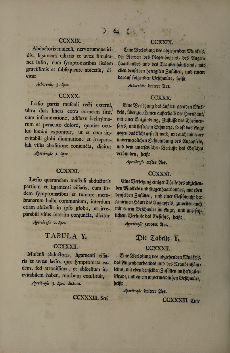 CCXXIX. CCXXIX. Abdu&oris mufculi, nervorumque iri- €ine SSeftcluiig beg abjiefenben fJugfefg, dis, ligamenti ciliaris et uvese ftmulta-. bee 9?eroeit beg Siegenbogeitg, beg Slugett-- nea kfio, cum fymptomatibus iisdem faarbaitbcg uitb beg Sraubenfjdutleing, mit- graviifimis et fubfequente abfcellu, di- eben benfelben (jeftig|fen Bufallen, unbeinem Cltur , borouf folgenbett ©efcfroure, fjeifjt Aehoreidic 3, Spec. Achoroidir bt’itxcf 2itle -\ » ^'WW’WV . ccxxx. . ccxxx. Lafio partis mufculi rccli cxterni <£ine SSeriefjung beg augem gerabeu ultra duas lineas extra corneam dt£,‘ fete, u6ct^n)o£mtenauj?aT;al6 t>er£otttf)auf/ cum inflammatione, adfluxu lachfyma- miteinergntjunbung, Suffuffe beg Sfrnnem rum et peracuto dolore, quoties ocu- faftg, unb feftigem ©cfjmerje, fb oft bag Singe ,us ]“ txP°nitur> ut et eum in- gegen bagficftgefielittDitb, tote auef mit ei«er evitabili globi diminuttone et irrepara- unocrmciblidteit 6cf;ioiitbung beg Slugapfelg, bill vifus abolitione conjunda, dicitur uitb bem utierfe§(icj)eit SCcfiufre beg ©efid;tg Aperibrofie Spec, Aperibrojis ttfitt ccxxxi. ccxxxi. Lxfio quarundam mufculi abduftoris Sine SJerleftmg eim'ger Sfjeile beg aBjiefjem partium et ligamenti ciliaris, cum iis- beitSDiugfelguttbSiugenfaarbaitbeg,miteben dem fymptomatibus et tumore mem-:, benfelben 3iif4ffeii; unbeincr©efeftpulflbet branarum bulbi communium, interdum gemeinen£aute beg Slugapfelg, jutoeilen and) etiam abfcellu in ipfo globo, et irre- . mit emem ©efd)toure int Sltigc, unbunetfefe parabili vifus interim conjuncta, dicitur liefem SSerfufic beg ©efidjtg, feift Ape\ ibrojlt 2. Spec, _ Aperibrojis 3u>Otet* 2ltt* TABULA Y. CGXXXII. Mufculi abducloris, ligamenti cilia¬ ris et uveae laefio, quae fymptomata ea- dem, fed atrociflima, et abfeeflum in- evitabilem habet, morbum conftituit, Aperibrojis 3. Spec, di&um. ' - ■ 1 *• - * CCXXXffl. So ©te Labette Y. ccxxxii. €ine S3erlcftmg beg abjicf enben SOlugfelg, beg Slttgenfaarbanbeg uitb beg Sraubenfjdut-- leing, mit eben benfelben Sufallen im feftigfett ©tabe, uitb einein unoetmeiblief en ©efd;toure, , fycigt . Apcrikofa brittCt Jll'C. CCXXXin. €ine