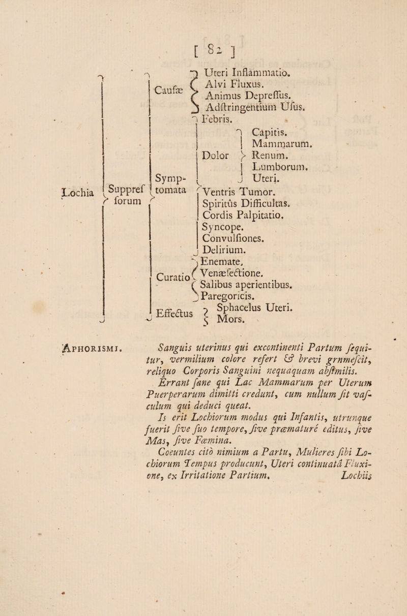 Caufse Lochia Symp- Suppref (tornata ^ forum ^ J Uteri Inflammatio» Alvi Fluxus. Animus Deprefifus. Adftringentium Ufus, Febris. Capitis. Mammarum, Dolor )> Renum. ! Lumborum, j Uteri. ^Ventris Tumor. Spiritus Difficultas» Cordis Palpitatio, Syncope. Convulfiones. Delirium, j Enemate, Curatiol ye,nffeaione' , ( Salibus aperientibus. j Paregoricis. T,rc cy Sphacelus Uteri. Effeaus \ Mors. Aphorismj, Sanguis uterinus qui excontinenti Partum fequi- tur, ver milium colore refert C? brevi grnmefcit* reliquo Corporis Sanguini nequaquam abfimilis. Errant [ane qui Lac Mammarum per Uterum Puerperarum dimitti credunt, cum nullum fit vaf- culum qui deduci queat. Is erit Lochiorum modus qui Infantis, utrunque fuerit five fuo tempore,five prcernatur e editus, fi ve Mas7 five Feemina. Coeuntes cito nimium a Partu, Mulieres /ibi Lo¬ chiorum lempus producunt i Uteri continuata Fluxi¬ one3 ex Irritatione Partium. Lochiis