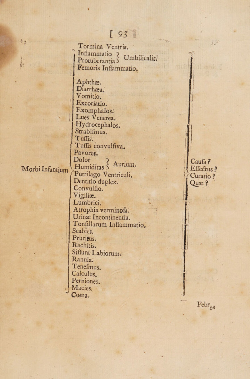 [ 95 fi Morbi Infantium !> Tormina Ventris* Protuberantia S Umbilicalis; Femoris Inflammatio* Aphthae. Diarrhaea. Vomitio. Excoriatio. Exomphalos; Lues Venerea. Hydrocephalos* Strabifmus. 4 Tuffis. | Tuflis convulfiva* ? Pa voret. Dolor o A . Humiditas .S uriuri^ Putrilago Ventriculi* Dentitio duplex, Conyulflo* Vigiliae* Lumbrici* Atrophia verminofa. Urins Incontinentia. Tonflllarum Inflammatio* Scabies. Pruritus. Rachitis. Siffura Labiorum. Ranula. Tenefmus, Calculus» Perniones. Macies. Coma. 4 it I ■?* |.j Caufa ? | \ Efledtus ? [/'Curatio ? Quae ? Febr es v *