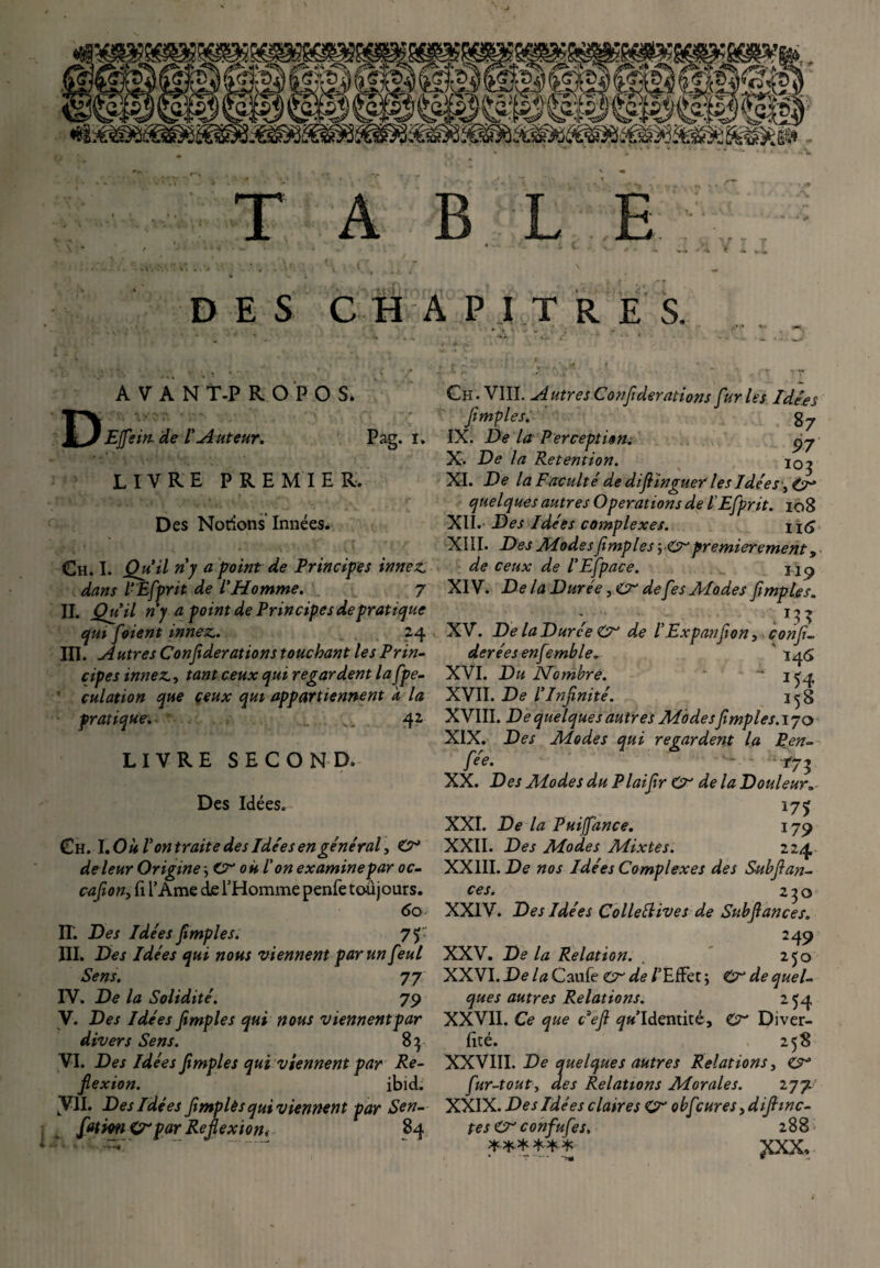 ' r r t DES CHAPITRES. AVANT-PROPOS, D Efei* de l'Auteur. Pag. i. LIVRE PREMIER. Des Notions’Innées* Ch. I. Qu'il n'y a point de Principes innez, dans l’Efprit de l'Homme. 7 II. Qu'il n'y a point de Principes de pratique qui f oient innez. 24 III. Autres Conjîderations touchant les Prin¬ cipes innez, tant ceux qui regardent la [pe¬ culation que ceux qui appartiennent k la pratique.. _ 42 LIVRE SECOND. Des Idées. Ch. I .Oui' ontraite des Idées en général y Cr de leur Origine -, Cr on l'on examinepar oc- cafion, fi l’Ame de l’Homme penfe toujours. 60 IL Des Idées [impies. 75 III. Des Idées qui nous viennent par un [eut Sens. 77 IV. De la Solidité. 79 V. Des Idées [impies qui nous viennentpar divers Sens. 83 VI. Des Idées Jimples qui viennent par Re¬ flexion. ibid. VII. Des Idées flmplès qui viennent par Sen- [ation Cr par Reflexion, 84 Ch. VIII. AutresConflderations[urles Idées [impies. 8 7 IX. De la Perception. X. De la Retention. i0^ XI. De la Faculté de diflinguerles Idée s >Cr quelques autres Operations de l E[prit. 108 XII. Des Idées complexes. n<$ XIII. Des Modesfimples yCr premièrement, de ceux de l'Eflpace. j j g XIV. De la Durée, cr de [es Modes [impies. 13 î XV. De la Durée Cr de /’Expanflon, confi- derées enflemble. ' 14*5 XVI. Du Nombre. ~ 1 <4 XVII. De l'Infinité. 158 XVIII. De quelques autres Modesflmples. 170 XIX. Des Modes qui regardent la Ren¬ flée. ' - - ‘ T73 XX. Des Modes du Plaiflr Cr de la Douleur, 17J XXI. De la Puifpince. 179 XXII. Des Modes Mixtes. 224 XXIII. De nos Idées Complexes des Subflan- C€Sm 2 j O XXIV. Des Idées Colleélives de Subflances. • • _ . 249 XXV. De la Relation. . 250 XXVI. De la Caufe Cr de /’Effet ; Cr de quel¬ ques autres Relations. 2 54 XXVII. Ce que c*eft ^«’Identité, Cr Diver- fité. 258 XXVIII. De quelques autres Relations, Cr [ur-touty des Relations Morales. 277 XXIX. Des Idées claires Cr ob[:uresidiflmc- tesCT confufes, 288 ****** -XXX,