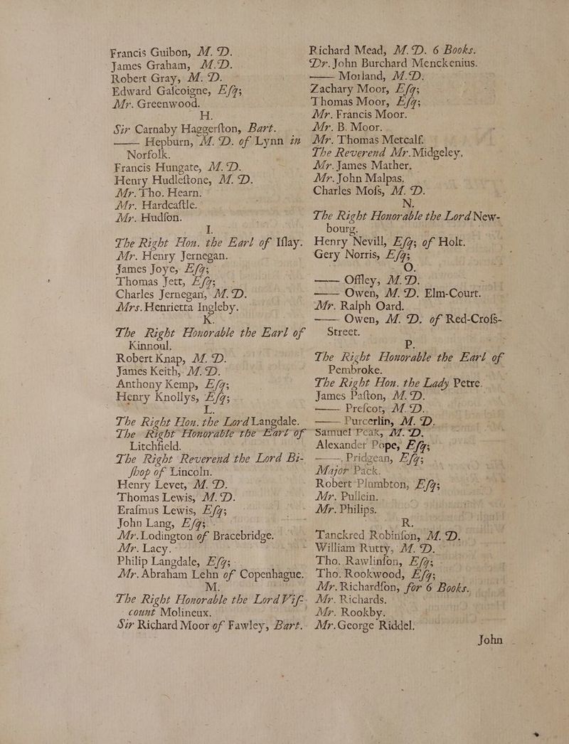 Francis Guibon, M. 9D. James Graham, M.2D. Robert Gray, M. 2D. Edward Gaicoigne, E/5; Mr. Greenwood. H. Sir Carnaby Haggerfton, Bart. Hepburn, ym» of s 2 Norfolk. Francis Hungate, 7. 2D. Henry Hudleftone, 4M. 2D. Mr .'Fho. Hearn. Mr. Hardcatllc. AMr. Hudfen. Tbe Risbt Hon. Bi Earl of i Mr. Henry Jernegan. james Joye,. E/7; Thomas Jett, Ef; Charles Jernegan, 4. 2) AMrs.Henrietta Ingleby. K. The Right Honorable tbe Earl of Kinnoul. Robert Knap, 4. D. James Keith, 77. 2D. Anthony Kemp, £/z; Henry Knollys, £/2; L: Tbe Right Hon. tbe Lord Langdale. Zhe Rigbt Honorable zbe Eart of Litchfield. The Right Reverend tbe Lord Bi- Jbop of. Lincoln. Henry Levet,; M. £D. 'Thomas Lewis, 4. 2D. Eraímus Lewis, E/z; John Lang, E/2;.. JMr.Lodington of^ Bracebridee. Mr. Lacy. Philip Langdale, E/7; : Mr. Abraham Lehn of Copenhague. M. Tbe Rigbt Honorable tbe Lord Vif-- count Molineux. $;r Richard Moor of Fawley, Bar. Richard Mead, M.*D. 6 Books. Dr. John Buchard Menckenius. Morland, 4M.$D. Zachary Moor, £f; Ihomas Moor, £2; Mr. Francis Moor. Mr. B. Moor. Mr. Thomas Metcalf. The Reverend Mr.Midgeley. Mr. James Mather. AMr. John Malpas. Charles Mofs, M. 9D. N. Ka Ti 3 Rzgbt Honorable tbe Lord New- ourg. j Henry Nevill, E 2 of Holt. Gery Norris, E uA —— Oflley, M. ES 1: — — Owen, M. *D. Elm-Court. Mr. Ralph Oard. — — Owen, AM. 2D. of. Red-Crofs- Street. The Rigbt Hos tbe Earl of Pembroke. | Tbe Rigbt Hon. tbe Lady Petre. James Pafton, M. 9D. —— — Prefcot; 2M. 9D. Purcerlin, M. 4D. samucl! Pcak, A. D. Alexander Pope, E/z; Eu pru Ld M 470r Pack. : Robert Plumbton, E/; Mr. Pullein. 'Tanckred guest M.*D. Tho. Rawlinion, E/2; . Tho.Rookwood, E/z; Mr. Richardfon, for 6 Books. Mr. Richards. Mr. Rookby. Mr.George Riddel. John .