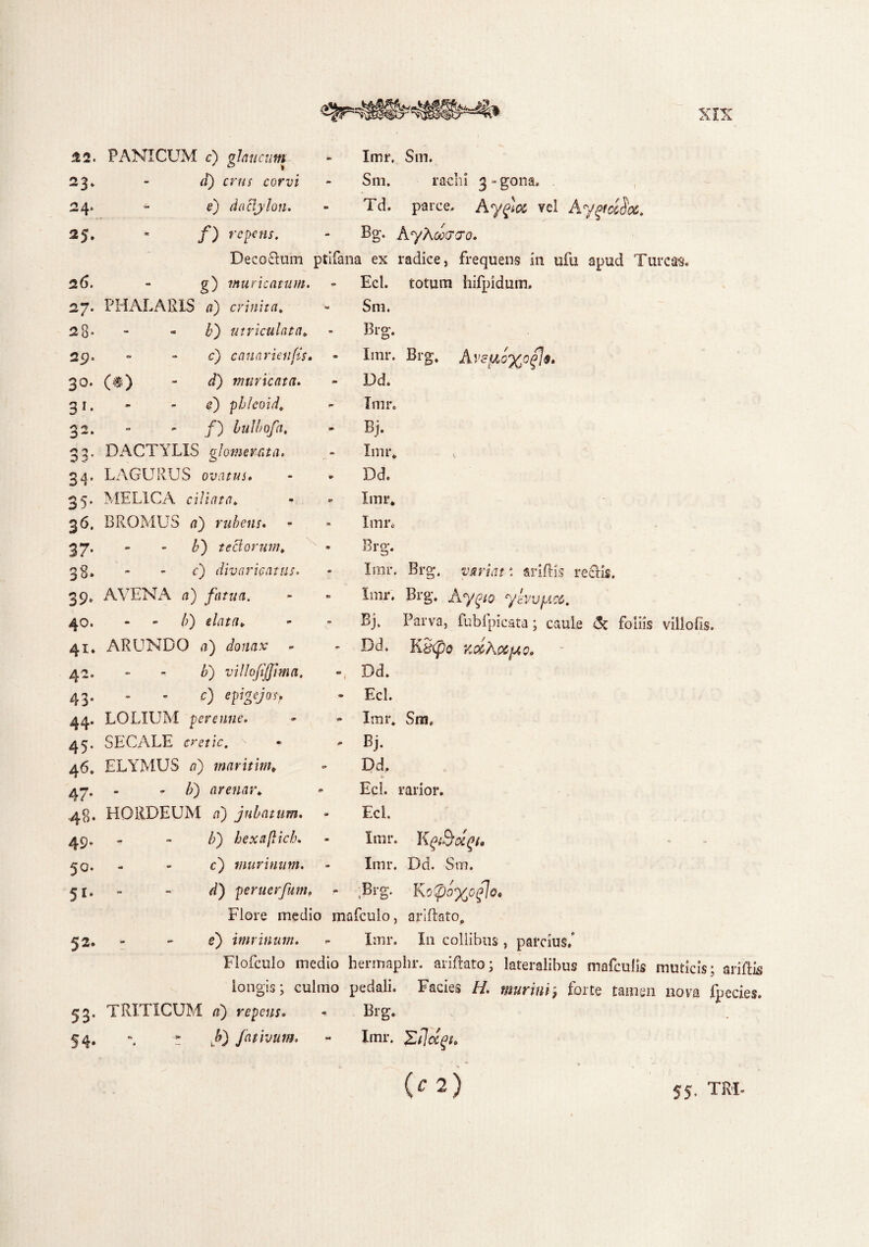 22. PANICUM c) glaucum 23* - crw/ corri 24» - tf) dactylon. 25. - /) repens. Imr. Sm. Sm. radii 3 - gona, Td. parce, Ayqia vel Ayqi&fiot. Bg. Ayhcocrcro. 26. 27. PHALARIS a) crinita. 28“ - - b') utriculata* 29, “ e) canarienfts. 30, (#) - muricata. 31, - - e) phlcoid* 32, - - /) bulbofa, 33, DACTYLIS glomerata. 34, LAGURUS ovatus. 35, MELICA ciliata. 3 6, BRQMUS rt) rubens. 37- • - 0 tectorum, 38. - - c) divaricatus. 39» AVENA <1) fatua. 40. - - /0 41« ARUNDO 0) donax 42. - - b) villo/tfftma. 43. - - 0 epigejor. 44. LOLIUM perenne. 45. SECALE cretic. 46. ELYMUS /7) rnaritim* 47. - - /;) arenar. .48. HORDEUM a) jubatum. 49. - - /?) hexaflich. 50. - e) murinum. 51. - peruerfum. Decodum ptifana ex radice, frequens in ufu apud Tureas, g) muricatum. - Ecl. fcotum hifpidum» Sm. Brg. Imr. Brg. A vsfjio^ofla. Dd. Imr. Bj. Imr* Dd. Imr* Imr. Brg. Imr. Brg, variat : aridis redis. Imr. Brg. Ayqio yhvptcc. Bj, Parva, fubfpicata; caule & foliis villofis. Dd. K8(p0 K&A&plC, Dd. Ecl. Imr* Sm, Bj. Dd. Ecl. rarior. Ecl. Imr. Kq&dqu Imr. Dd. Sm. - ;Brg. Ko$o%oflo' Flore medio mafculo, arifbato. 52. - e) imrinum. - Imr. In collibus, parcius. Flofculo medio hermaplir. aridato; lateralibus mafculis muticis; aridis longis, culmo pedali. Facies H. murtui ^ forte tamen nova Ipecies. 53. TRITICUM a') repens. * Brg. h) fativum. - Imr. {e 2) 55. TRI-