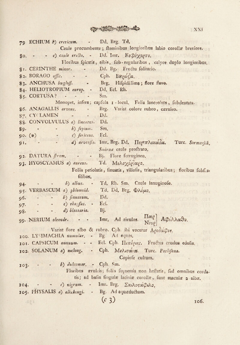 * XXI 79 ECHIUM b) creticum. * Dd. Brg. Td. Caule procumbente ; flaminibus longioribus labio corolla? breviore, go. - c) caule erecto. - Dd. Imr. Yopo^o^ro, Floribus fpicatis, albis, fub - regularibus j calyce duplo longioribus, gr. CERINTHE minor. - Dd. Bg'. Fructu folitario. g 2. BORAGO offic. - - Cph. B8qgc£m, 83. ANCHUSA buglojf. - Brg. Hifpidiffimaj flore flavo. 84. HELIOTROPIUM europ. - Dd. Ecl. Rh. 85. CORTUSA? - - - Sm. Monopet, infera; capfula 1 - locul. Folia lanceolnta , fubdentata. g6. ANAGALLIS arvens. - Brg. Variat colore rubro, csruleo. 87. CYCLAMEN - - Dd. 88- CONVOLVULUS d) lina,tus. Dd. 89. - b) fepirnn. Sm. 90. (#) - c) feiiccus. Ecl. 91. * * d) (irvcjjfis. Imr. Brg. Dde Yls^TrAoxccda. Ture, Sarmasjik. Smima caule proftrato. 92. DATURA (Iram, - - Bj. Flore ferrugineo. 93. HYOSCYAMUS d) aureus. Td. MeAo%©£/#£0. Foliis petiolatis, Alluatis , villofis, triangularibus; floribus fubfls- filibus. Td. Rb. Sm. Caule knug-inofo. Td. Dd. Brg. <|>Aquo, Dd. Ecl. Bj. Imr. Ad rivulos. A(puAAocSq. rfsvp' 94. - - b') albus. 9 <y. VERBASCUM a) pblomouL 96. * - />) fimi a tum. 97. - - c) thapfus. 93. - - d} blattaria. 99. NERIUM oleandr. Variat flore albo & rubro. Cph, ibi vocatur Ago$d<pV€. 100. LYSIMACHIA numular, - Bg. Ad aquas. 101. CAPSICUM annuum. - - Ecl. Cph, Fructus crudus edulis. 102. SOLANUM a) melong. • Cph. MfAtvccvot, Ture. Fatlifana. Copiofe cultum. 303. b) dulcamur. - Cph. Sm. Floribus aeruleis; foliis fupremis non haftafis, fed omnibus corda¬ tis; ad bafin lingulae laciniae corollae, funt maculae 2 albs. 104. - - c) nigrum. - Imr. Brg. ZyjAo^cc(pi?\o, 105. PHYSALIS a) alkehugi. - Bg. Ad aqueductum. (f 3) 10 6.