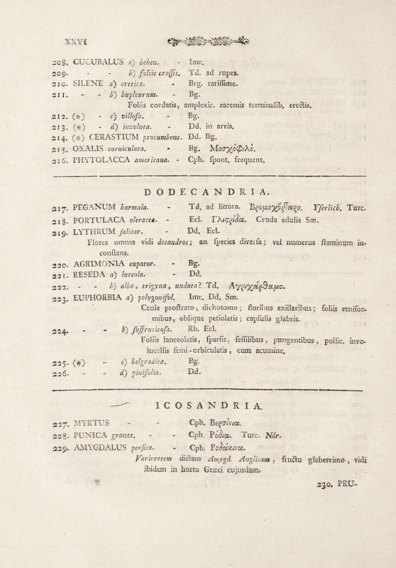 20g. CUCUBALUS «) bcheu, - Imr. 209* - - b) foliis craffis, Td. aci rupes* 2'x c. SILENE a) cretica* - Brg. rariffime* 21 X* - “ b) hupleurum* - Bg. Foliis cordatis, amplexie* racemis terminali!*, erectis». 212*, (A) - c) villofa» - Bg-. 213» (#) - d) involuta, - Dd. in arvis. 214. (#) CERASTIUM -procumbens- Dd. Bg. 2 1 5» OXALIS corniculata. * Bg. M0<7%G(p/A0. 216* PHYTOLACCA amet icam. ~ Cpli. fpont» frequens. D ODE C A ND R I A. 217-. PEGANUM larmaJa- - Td. ad littora. B$o[£oxp$M%pt Yfirlicb* Ture* 213. PORTULACA oleracea* - EcL TAi^/JlflC. Cruda edulis Srm 219. LYTHRUM faliear. - Dd. EcL Flores omnes vidi deemdvos; an fpecies diverfa; vel numerus, flaminum ia- conflans* 220. AGRIMONIA eupator» * Bg. 22 r.„ PESEDA a) luteola* » Dd. 222» - - /0 alba r trtgyna, undata ? Td. Ayoipfcoce&CifAQ* 223* EUPHORBIA a) polygonifol. Imr. Dd» Sm. Caule proflrato, dichotomofloribus axillaribus; foliis renifor¬ mibus, oblique petiolatis; capfulis glabris. 224« - • I) fujfrntieofa* Rh. EcL Foliis lanceolatis, fparfis, feflilibus, pungentibus, poliic. mvo- lucelEs femi - orbiculatis, cum acumine* 225- (#) - r) belgradica*. Bg- 226» - - i) pini/olia. Dd» —^ ICO S ANDRIA. 227. MYRTUS - - Cpb. Bef<wW. 228- PUNICA granat. - • - Cph, PocW Ture* Mfr- 229. AMYGDALUS perfica». - Cpb. Padana. Varietatem dictam Amjygd. Anglkam 7 fructu glaberrimo , vidi Eidem ia horto Grgci cujusdam* 230» PRU-