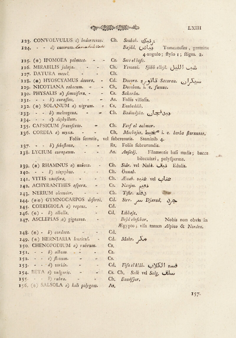 { LXIII 123. X24, 125. 126. 127. 128» 129. 130. 331. 332. *33- 334. 135* 336. 137* 338- 139. 140. 341. 342. 143‘ 144. 345. 346. 347. CONVOLVULUS c) hederaceus, d) c-uc^r-u m • CW/d (#) IPOMOEA palmata. MIRABILIS jalapa. DATURA metel, (#) HYOSCYAMUS - NICOTIANA tabacum. PHYSALIS a) /omnifera. - b) curajfav. - — (#) SOLANUM a) nigrum. - /;) tnelongena. - ^ c) diphyllum. CAPSICUM frutejceiis. — CORDIA /1) Ch. Senbak. {Aoo > • Btfjdd. Tomeiitofas , germine 4-angulo; ftylo 1; ftigm. 2* Cs. Settelhb/i. Ch. Ytmanu Sjibb ellejl. ^aJJI Ch. Cd. Uatorn. Seccaran, ^ Ch* Docchan» i. e* fumus. Cs. Scckardn. As. Foliis vi Ilo fis. Cs. Enabeddib. Ch. Badiudjdn. I-W Ch. Fdtf el ciehmar. Ch. Mochajet. La3:/0 i. e. /1 er nutat* Foliis ferratis, vel fubcrenatis. Staminib 4. 3 149. 3 50. 35U 3 52. 353. 3 54» 355* 156* “ “ febeftena, LYCIUM europjeunu (#) RHAMNUS rt) nnheca. h) zizyphus. VITIS vinifera. ACHYRANTHES n/pent. NERIUM ole an der. (#'*) GYMNOCARPOS CORRIGIOLA ,1) rep«ix, (#) - />) albella. ASCLEPIAS /i) gigantea> (#) - /0 cordata. (#) HERNIARIA lenticnl. CHENOPODIUM r0$r«w. />) album c) flavum. - - • d) viride. BE1A /7) vulgaris. /') rubra. (§) SALSOLA e) Li/i polygam. Rs. Foliis fubrotundis. As. Aufkdj. Filamentis bafl nudis; bacea biloculari, polyfperma. Ch. SzWr. vel Nobk. Jio Edulis. • V Ch. Onnnh. Ch. 7En&h. vel • * Cs. Naajm. Ch. EifLe. jsJLs<3 Cd. Y:jt. ,aju Dj.trad. <3^^ Cd. y' Cd, Libbeejt. Bejd elcfchar. Nobis non obvia in iEgypto; vifa tamen ^Z/pwo & Norden. Cd. Cd. Makr. .3oe Cs. Cs. Cs. Cd. Ffaelkldb. o^3CJI jumS Cs. Ch. YcT/e vel &f/g, olLu Ch. Bandfjur, As, 157.