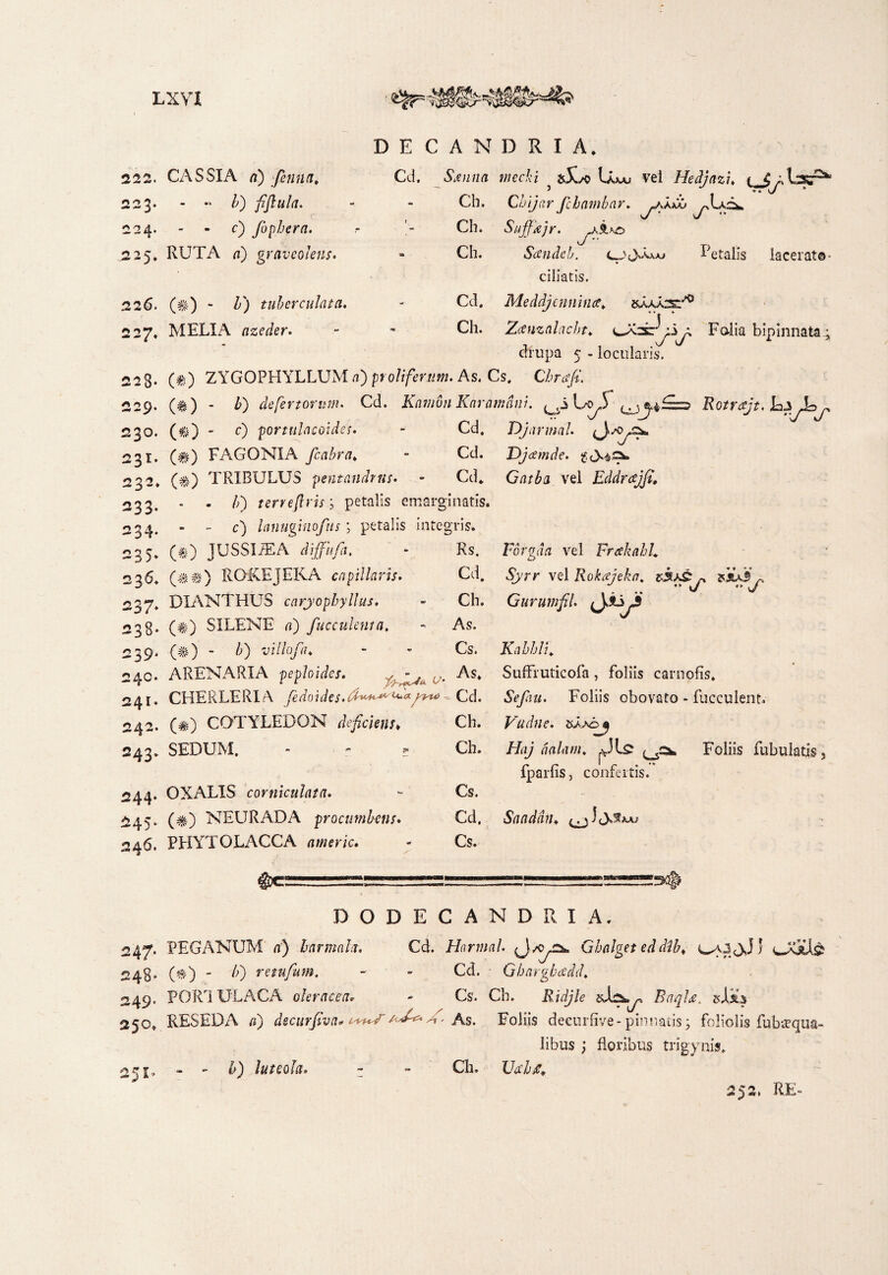 222. CASSIA ci) fenua. 223. - « b) fiftula. 224. - - c) Jbphera. .225. RUTA a) graveolens. 226. 227* 22g* 229. 230. 231. 232. 233. 234. 235* 23 6, 237* 238- 2 39* 240. 241. 242. 243. 244- 245. 246. (0) - b) tuber culat a. MELIA azeder. DECANDRI A* Cd, Sanna wecki ^ &5v/o Laaaj vel Hedjazi. t <y Chijar fcbambar. «aa;Ou jXa^ Suffajr, Scendeb. cji>Uuu Letalis lacerat© ciliatis. Meddjcnnince, «Raast'0 «»__ » Zceuznlacbt» Ch. Ch. Ch. Cd. Ch. y Folia bipinnata^ drupa 5 - locularis. (#) ZYGOPHYLLUM .a) proli ferum. As. Cs, GW/E (^) - £) de fertorum. Cd. Kamun Karamdni. u/ ^ (0) - 0 portulacoides. - Cd, Djarmal. FAGON1A fcabra. - Cd. (0) TRIBULUS pentandrns. - Cd* - />) terreftris; petalis emarginatis. - - c) lanuginofus ; petalis integris. (#) JUSSIiEA (M) ROfCEJEKA capillaris. DXANTHUS caryopbyllus. (t-) SILENE «) fuccuhnta. - As. (s) - A) villof u - - Cs. ARENARIA peploides. As. CHERLERIA fedoides.db**^***fn* - Cd. (#) COTYLEDON deficiens. Ch. SEDUM. - - s Rotrcejt. Djcemde. Gntba vel Eddrajfi, Rs. Forgda vel Frakabh Cd. Yyrr vel Rokajeka. riusy-, sjuSy Ch. Gurumfil. d*y OXALIS corniculata. (#) NEURADA procumbens. PHYTOLACCA rtweWc. Ch. Cs. Cd, Cs. Kabhlu SufFruticofa, foliis carnofis» Sefau. Foliis obovato - fucculent. Vudne. Haj dalam. Foliis fubulati$5 fparfis, confertis/ Saadan♦ ^^<>3 nju DODECANDRIA. 247. PEGANUM a) larmah. Cd. Harmal. Ghalget eddlb* caj jJ j 248» (#) - />) retufum, ~ ■* Cd. Ghargb&dd♦ 249- PORTULACA oleraceav - Cs. Ch. Ridjle zJrtk»^ Baqla, sJUb 250. RESEDA /1) decurfivn* w+f sf- As. Foliis deeurfive- pinnatis; foliolis fubtequa- libus j floribus trigynia. 25 j» - - &) luteola. - - Ch, LUY/. C ^ RE-