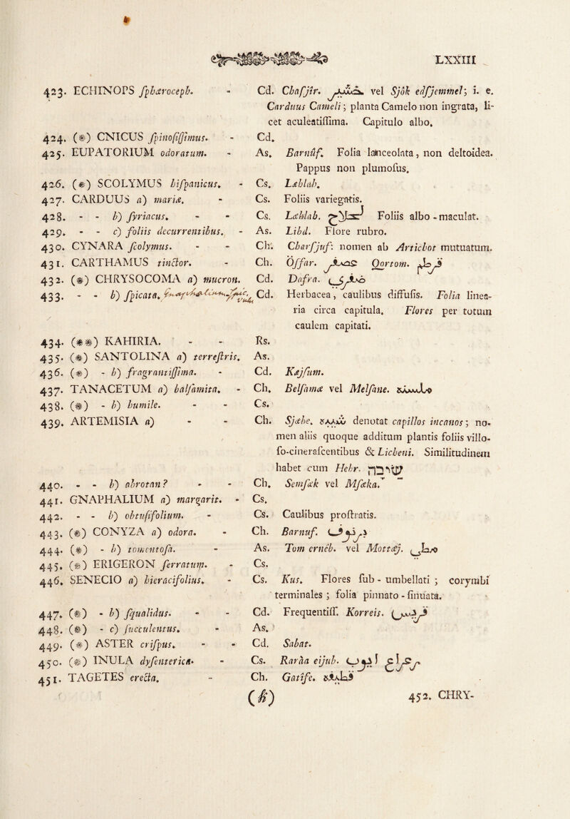 423* ECH INOPS fpharocepb. 424‘ 425. 426. 427. 42B. 429. 430. 43l- 432. 433- 434- 435* 436. 437- 438. 439- (#) CNICUS fpinoftffhnus. EUPATORIUM odoratum. (#) SCOLYMUS bifpanicus*. CARDUUS a) maria, b) fyriacus* c) /o/i/V decurrentibus. CYNARA fiolymus. CARTHAMUS tinclor. (#) CHRYSOCOMA /1) w«cro« Cd. Chafjtr. vel edfjemtnel; i. e. Carduus Cameli; planta Camelo non ingrata, li¬ cet aculeatiflima. Capitulo albo* Cd* Barnuf,\ Folia lainceolata, non deltoidea. Pappus non plumofus. Lahlab. Foliis variegatis. Lcchlab. Foliis albo - maculat. Libd. Flore rubro. Charfjuf: nomen ab Articbot mutuatum. • • • Offar. Qortom. Dafra. t _<^&,n6 As* Cs* Cs. Cs. As. Chi Ch. Cd. ra. b) /picata. Cd. Herbacea, ^caulibus diffulis. Folia linea¬ ria circa capitula. Flores per totum caulem capitati. (##) KAHIRIA. (#) SANTOLINA a) terreflris. (e) - b) fragrant ijjhna. TANACETUM a) baljamita* - (#) - /;) humile. ARTEMISIA fl) Rs. As. Cd. Ch* Cs. Ch. idjjum. Belfama vel Melfane. 440. - - b) abrotan? 441. GNAPHALIUM a) margarit. 442. - - b) obtufi folium. 443* (#) CONYZA »?) odora. 444. (#) - />) tomentofa. 445. (#) ERIGERON ferratum. 446* SENECIO a) hier acifalius* 447. (#) - b) fqualidus. 448. (#) - c) faeculentus. 449* (*) ASTER crifpus* 450. (#) INULA dyfenterien» 451. TAGETES erecta. Sjctbe* denotat camillos incanos; no¬ men aliis quoque additum plantis foliis villo- fo-cinerafcentibus & Licheni. Similitudinem habet cum Hehr. Ch. Semfek vel Mfiekaf Cs* Cs. Ch. As. Cs. Cs. Caulibus proftratis. Barnuf. Tbw m/eA vel Mott&j. Kus. Flores fub - umbellati ; corymbi terminales ; folia pinnato - finuata. Cd. Frequentilf. Korreis. As. -* Cd. Sabat. Cs. Raraa eijnb. e Ac Ch. Gatife. (*) 453. CHRY-