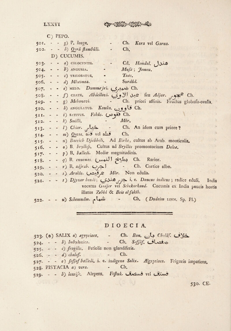 50 r. 502. 5°3* 5C4- 5° 5* 506* 50?* 508* 5 ©9. 510. 51 l* 512. 5*3- 5 T4* 5*5- 516. 5*7' 5*8. 5*9- 520v 521. 522« C) PEPO. - - g) P. longa. /?) Qard ftambuli D) CUCUMIS. a) COLOCYNTH. - - F) AN GURI A. C) TRII.OBAT US, - - d) Mhaimta Cb. Kara vel Garna. Ch, - Cd. Hamdal. ■ Mufe ; femen. • T^r. - Snrdud. e) melo. Dummajri. i^_$.k&xc> Ch. ■ - /) chate. Abdellavi. <3,a£ feu Adjur. ch- - - g) Mehanavi. - Ch. priori affinis. Fruclus globofo-ovalis, - - /j) angulatus, Kauun. g-j «j9 Ch. i) sativus. Fakiis. (jo^jks Ch. - - /e) S milii. * Alor. - - /) C/fiar. - Ch. An idem cum priore? » - ;« ) 22 ??e. &X3 vel Ch. ?i) Batticb Djabbeli. Ad Birke, cultus ab Arab. monticolis» - - 0) B. brylloju Cultus ad Bryllos promontorium Delta. - - p) B. balledi► Mediae magnitudinis. - g) B. ennemes. {jjm+jJ I Ch. Rarior. - - r) B* adjrab. Ljy~±) - Ch. Cortice albo. _ - 5) Arakis. Mor. Non edulis. - - /) Djyzar hctidii t ** e’ Sancus hidicus ; radice eduli, Indis vocatus Gadjer vel Schekarkavd. Cucumis ex India paucis hortis illatus & Z?c/> elfakih. ~ - w) Sehemmdm. ^ - Ch» (Dudaim linn. Sp. Pl.) DIOE C I A. 525. (#) SALIX /1) agyptiaca» - Ch. Z?/w. ^Ly Cbnldf. 524» - - F) babyhnica. - Ch. Saffdf. c3l_Ani.'o 525. - - 0 fragilis. Petiolis non glandiferis. 526. - - d), chalaf - Ch. 527. - - c) fiffaf baltedU i. e. indigena Salix. JEgyptiaca. Frigoris impatiens» 528. PISTACIA <i) wer<i- - Ch, 529. - - £) leutifc. Alepens» Fojtub (Jud^S vel. 530. ce;
