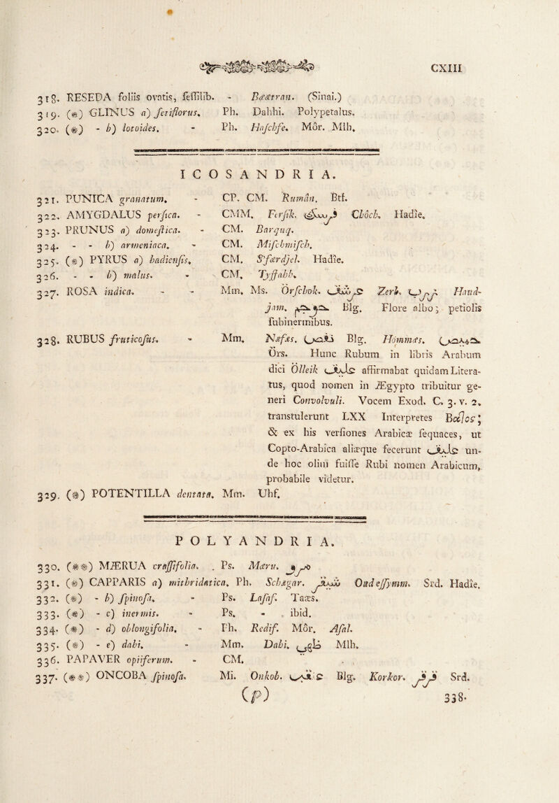CXXII qig. RESEDA foliis ovatis, feffillb 1» Btftftran. (Sinai.) 3(9. (m) GLINLTS a') feti florus. Ph. Dahhi. Polypetalus, 320. (#} - b) lotoides. Ph. Hajchfe. Mor. Mih. ICO S ANDRIA. 321. 322.. B - 3* 3 2 4* 3 2 5- 326. 327. PUNICA granatum* AMYGDALUS perfica. PRUNUS /1) dotnejlica. /;) armeniaca. (#) PYRUS fl) b a dicti Jis. b') malus. ROSA indica. CP. CM. Rumdn, Bth CMM, Ferjik. Qlbch„ Hadie, CM. Barquq. Mifchmijcb. el Hadie. CM. CM. CM* Min. A* M-$. Ovfchok. oUu JS2 7 v/ Flore sibo; petiolis 323. RUBUS frutkofns. Mm, 329. (#) POTENT ILLA dentata. Mm. jDw. Blg, fubinermibus. Nxfies. Blg. Hommtfs. <*• * * Urs. Hunc Rubum in libris Arabum dici 0//ez7e affirmabat quidam Litera- tus, quod nomen in TEgypto tribuitur ge¬ neri Convolvuli. Vocem Exod. G. 3. v. 2. transtulerunt LXX Interpretes Bcc]o<?l <3t ex his verfiones Arabicae fequaces, ut Copto-Arabica aliaeque fecerunt ouJls? un¬ de hoc olim fui (Te Rubi nomen Arabicum* probabile videtur. Uhfc POLYANDR 1 A. 330. (##) MiERUA crajjifolia, . Ps. Maru. iy/o 332. (•) - A) fpinofa. Ps. Taaes. 333. (#) - c) inermis. Ps. aa ibid. 334. («) - d) oblongifolia. Ph. Rcdif. Mor. Afal. 335. (*) - e) RaH, Mm. Dahi< t» Mlli, 336. PAPAVER opii ferum. CM. - \ 337. (##) ONCOBA fpinofa. Mi. Onkob. * £ Blg. (p) Kortor. Srd. 33«-'