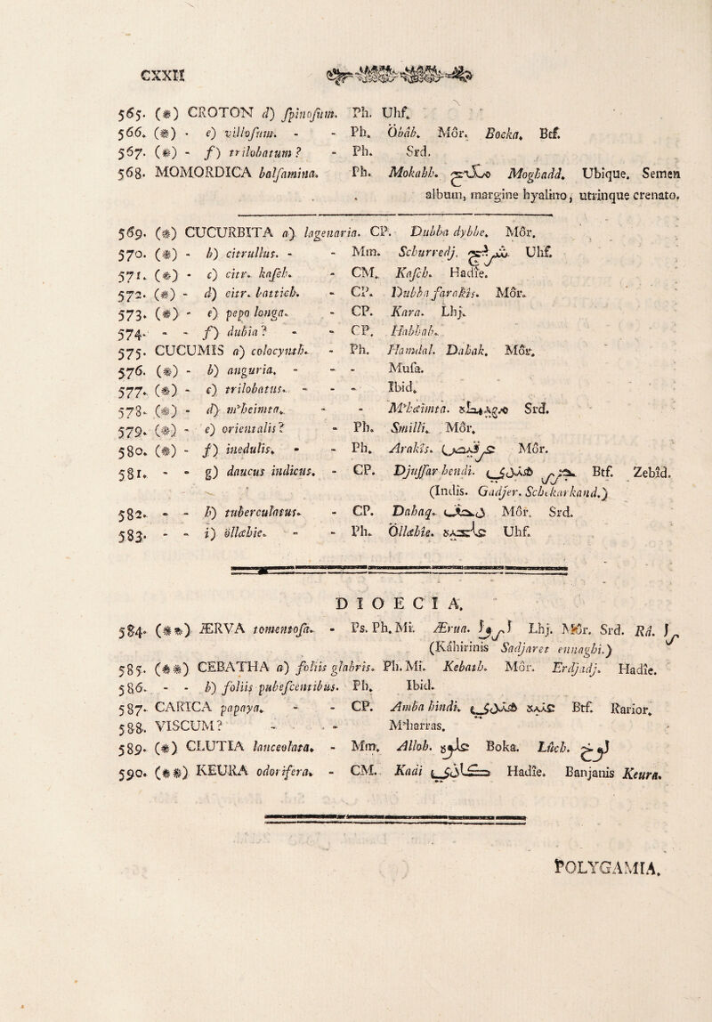 T~ 565. (#) CROTON d) fpinofum, Ph. UhR ~\ 566, (#) • e) vilhfum. 567. (#) - f) trihbatum? 568* MQMQRDICA balfamim. Ph, Obdb, Mor. Bockrt♦ Bcf. Ph. Srd. Ph. Mokahh. Moghadd, Ubique. Semen , album, margine hyalino, ut linque crenato. 5^9 570 57* 57^ 573 574 575 576 577 573- 579. 580* 58r. (#) CUCURBITA *) lagetiaria. CP. DaA&i dybhe. Mor. (#) - /7) curulius. - (#) - c) cttr* (#) - d) mr, lattich. (#) ' e) p€po fowgtf. - - jf) ? CUCUMIS ») colocyntlu (#) - £) auguria.. - (0) - c) trilobatus•- (#) - d}- idheinita*. (0) ~ e) orientalis? (#) - /) inedulis, - « g) daucus indictis, * 582.. - - />) tuber culat 58^* “ - i) dflahie* Mm. Scburredj, Uhf. CM„ /Ci/vR Ha die. CP.. Dubba farakh* Mor. CP. Kara. Lbj. CP. Ph. Hamdal. Dahak, Mor, Mufa. Pb. Pb. CP. CP. Pb. 'M*h amita, jda*Ag,*o Srd. Stnilli,. Mor. Ar alis. Mor. Djujfar beitdi. gjddsb ^ Btf. (Indis. Gadjer, Scbtkarkand Dnhaq, cAc*.<J Mor. Srd. OllaMe. SAzsris Uhf. Zebid. D I O E C I A. 5S4» (#%)' iERVA icmemofa. - Ps. Ph. Mi. Mrua, I Lhj. A>5r. Srd. Rd. J (Kabirinis Sadjaret ennaghi.y 585* (# #) CEBATHA a) foliis glabris. Pb. Mi. Kebath. Mor. Erdj.tdj, Hadie. 586- - - b) foliis pubefcemibus. Pb. Ibici. 587. CARICA papoya, - - CP. Amba bindk t sUS Btf. Rarior. 588'. VISCUM? - . - Mdiarras. 589* (=&) CLUTXA hnceolata♦ - Mm. Allob. yls? Boka. JLdcZ>. 590. (f $-) KEURA odorifera* - CM. Kadi t cAL£r-> Hadie. Banjanis Keura* tOLYGAMIA.