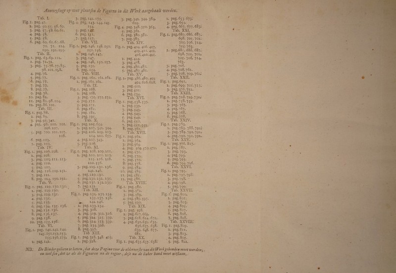 Adnwyfinge op wat'plaatfen de Figuren in dit ïVerk aargehaalt werden. Tab. I. Fig. i. pag.47. 2. pag. 50.55. 56. 60. 3- Pag- 57- 58.60.61. -4- Pag- 58. 5. pag. 58. 6. pag. 60. 61.67.68. 70. 71. 124. 190. 192.195. Tab. II. Big. 1. pag. 63.65* 112. 2. pag. 71.72. 3. pag. 75.76.77.85. 98.101.198. 4. pag. 76. 5. pag.77. 6. pag. 77. 7. pag-77- 8. pag.77. 9. pag. 78. 10. pag. 82. i ï. pag. 82.98.104. 12. pag. 86.101. Tab. III. Fig. T. pag. 88. 2. pag. 89. 3. pag.91.341. 4. pag. 98. 100. 101. 106.107. 5. pag. :oo. 101.107. 108. 6. pag. 103. 7. pag. 103. Tab. IV. Fig.I- pag. 106.108. 2. pag. 108. 3. pag. iiq. ui. 113- 4. pag. 110. 5. pag. ml 6. pag. 116.119.252. 7. pag. 122. 8. pag. 124. 190.192. Tab. V. Fig. 1. pag. 12.9.130.131. 2. pag. 129.130. 3. pag. 129.13 r. 4- pag- T35- 5- pag-133- 6. pag. 134. 135- I36- 7. pag. 13*. 136. 8. pag. 136.137. 9. pag. r38. 10. pag. 155.156. Tab. VI. Fig. 1. pag. 141.142.144- 145.151.152.153. 155.156.175. 2; pag. 142... 3. pag. 142.175. . F^g- *4- pag. 143- 144- MS- 154- 5. pag. 14$ 6. pag. 1,5 r. 7- pag. 157. Tab. VII. Fig. 1. pag. 146. 148.150. 151.156.. 2. pag. 146.147. 3- P^147- 4. pag. 148. 150.157. 5. pag. 150. 6. pag. 154. Tab. VIII. Fig. 1. pag. 160. 161.162. 2. pag. iöi. 162. Tab. IX. Fig. t. pag. 168. 2. pag. 168. 3. pag. 170. 171.172, 4. pag. 171. 5. pag. 171. 6. pag. 181. 7. pag. 181. 8. pag. 191. Tab. X. Fig. 1. pag. 205.654. 2. pag.207. 342. 344. 3. pag.206. 209. 213. 214. 220. 655. 4. pag.207. 343. 5. pag.216. Tab. XI. Fig. 1. pag. 208. 209.21 r. 2. pag. 210. 21 r. 213. 215. 216. 218. 220. 556. 3. pag. 229.230. 236. 242.246. 4. pag.229.130. 5. pag.231.232. 235. 6. pag.23r. 232.235. 7. pag.232. Tab. XII. Fig. 1. pag. 231. 233-^34- 235.237. 238. 242.246. - 2.' pag. 233,234.. 3. pag. 318. 4. pag. 319. 322. 3.26. 5. pag. 324. 325. 339. 6. pag. 324. 333. 339.. 7- pag- 235.326. 8. pag. 327. Tab XIII. Fig. 1. pag. 328. 348. 405. 2» pag. 328. 3. pag. 342. 344- 384» 629. Fig.4. pag. 348.35°- 363. 5-. pag.362. 6. pag. 380.381. 7- pag-383* Tab. XIV. Fig. i. pag. 404. 406. 407. 409.41 r. 412. 416.420.42r. 2. pag.444. 3- pag-478. 4. pag. 480.481. 5. pag.480.48r. Tab. XV. Fig. i; pag. 486.489. 492 494.62Ó. 628. 2. pag. 500. 3. pag. 501. 4. pag. 534. Tab. XVI. Fig.i. pag, 538. 539. 2. pag. 539. 3- Pag-543- 4. pag. 545. 5. pag. 549. ’ ó. pag. 550. 7. pag.551.552. 8. pag. 561. Tab. XVII. Fig. t. pag. 561. 2. pag. 564. 3. pag. 564. 4. pag. 569. 570.57r; 5- pag. <170. 6. pag. 570.. 7. pag. 570. 8- pag. 578. 9. pag. 584. 10. pag. 585. n- pag-585- 12. pag. 586. Tab. XVIIX: Fig. r. pag. 581. 2. pag.582. 3- Pag- 589- 4. pag. 589, 597. 5. pag. 590. Tab. XIX. Fig. 1. pag. 598. 2. pag.617.669. 3. pag.618. 614. 672, 4- pag. 630.632. 635. 636.637. 638. 639. 648. 677. 68r. Tab. XX. Fig. r. pag.635.637:638; 2. pag. 653.673; 3. pag. 655. 4. pag.667. 677.683, Tab. XXL Fig. 1. pag. 680. 686. 687,’ 698. 701. 702, 705.706. 714. 715-763- 2. pag.680. 686. 687, 698. 701. 702, 705. 706. 714, 763. 3. pag. 706. 4. pag. 708.762. 5. pag. 708. 709. 762; Tab. XXII. Fig. 1. pag.691, 2. pag. 699. 701.717,’ 3. pag. 376.722. Tab. XXIII. Fig. 1. pag. 728.729.730. 2. pag. 758. 759. 3. pag. 767. 4. pag.767. 5. pag. 768. 6. pag.778. Tab. XXIV. Fig. 1. pag.783. 2. pag.783. 788.792,2 3- pag- 789.791.- 792. 4, pag.790. 791. 792, Tab. XXV. Fig. 1. pag. 786. 817» 2. pag.787. 3- Pag- 793- 4. pag.793. 5- Pag- 793- 6. pag. 794. 796. Tab. XXVI. Fig. 1* pag. 795. 2. pag. 797.798. 3. pag.798. - - 4- pag.'7 98. 5. pag. 799. Tab. XXVII, Fig. 1! pag. 800. 2. pag.80r. 34 Pag-803» 4. pag. 805. 5. pag.807. 6. pag. 808. 7. pag. 808. Tab. xxvm; Fig. 1. pag. 809. 2. pag. 8r r. 3- pag.813. . 4-- pag. 815. 5. pag. 822, NB. . De Binder gelieve te letten, dat deze Pagina voor de aldereerfte van dit IVer k gebonden -moet werden4 en wel foo, dat z,e als de Figuur en na de r egt er , defe na de linker band moet uitjlaan9. c v / % +