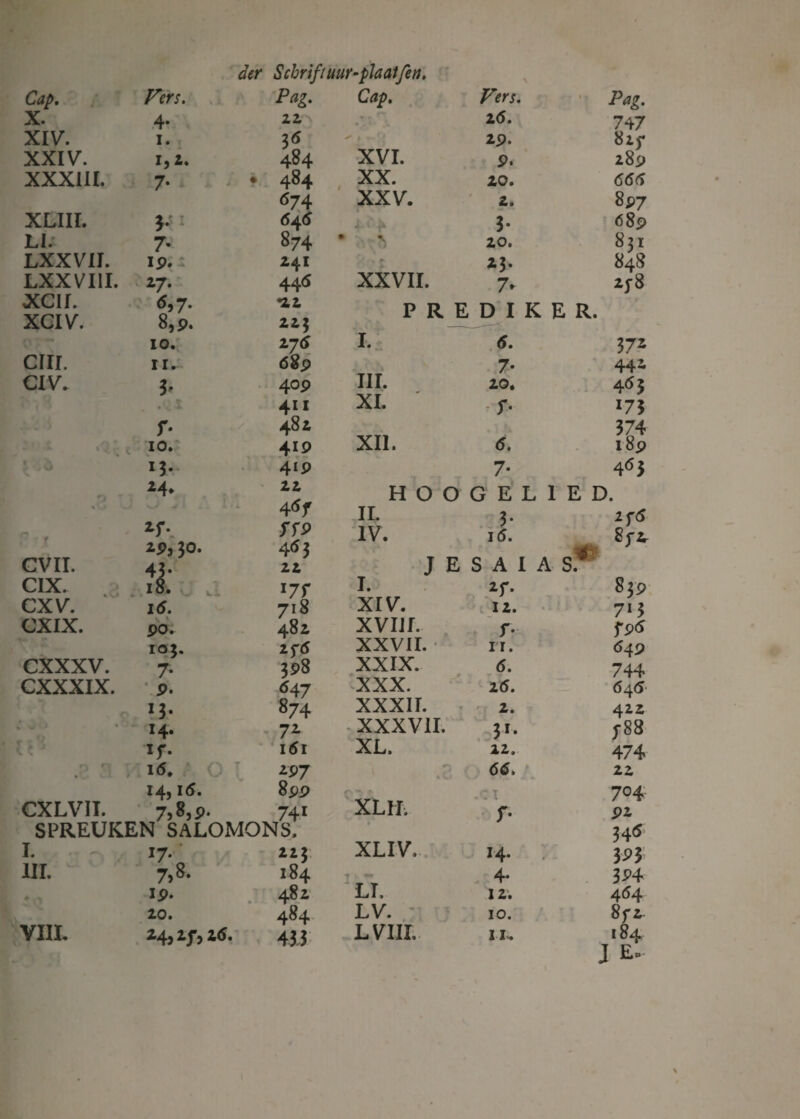 Cap. Vers. Pag. X. 4* 22 XIV. i. 36 XXIV. I, 2. 484 XXXIII. 7* • 484 67 4 XLIIL 3- 545 LI. 7* 874 LXXVII. ip.i 241 LXXVI1I. 27* 445 XCII. <5,7. 12 XCIV. 8,p. **3 10. 275 cm. 11. <58p CIV. 3' 40P 411 r* 482 — 'Jl 1 J •• 10. 41P 13* 4ip 24* 22 p 4«f *r- rr» ipj 30. 453 CV II. 43- 22 CIX. t . * « 18. l7T CXV. 16. 718 CXIX. po. 482 105. 2 f5 cxxxv. 7- 3P8 CXXXIX. P. 547 J3* 874 ^ ■ 14. 71 l6l if- n n r t 1 $ 16. 2P7 14,15. 8pp CXLVII. 758,p. 741 SPREUKEN SALOMONS. I. *7- **3 III. 7,8. 184 ip. 482 VIII. 10. 484 24, !ƒ, 2<S. 433 Cap. Vers. •Jï. JL 2 6. 747 2p. 827 XVI. P. 289 XX. 20. 655 XXV. 2. 8p7 3- 689 ► 20. 831 v’ rt ^ *3- 848 XXVII. 7* 2T8 PREDIKER. I. 5. 372 7- 442 III. 20. 455 XI. r- 173 374 XII. 5. i8p 7- 465 HOOGELIED. IL 3- 2 f5 IV. 16. 8 f 2 J E S A I A S. I. 839 XIV. 12. 713 XVIII. r- fp5 XXVII. • rr. 649 XXIX. 5. 744 XXX. 25. 645 XXXII. 2. 422 XXXVII. 31* f88 XL. 22. 474 « Cj 65. 22 . ' - !. 7°4 XLir. r• Pi 345 XLIV. 14* 3P3’ 4* 3P4 LI. 12'. 464 LV. IO. 8f2 LVIII. II- 184 J E»