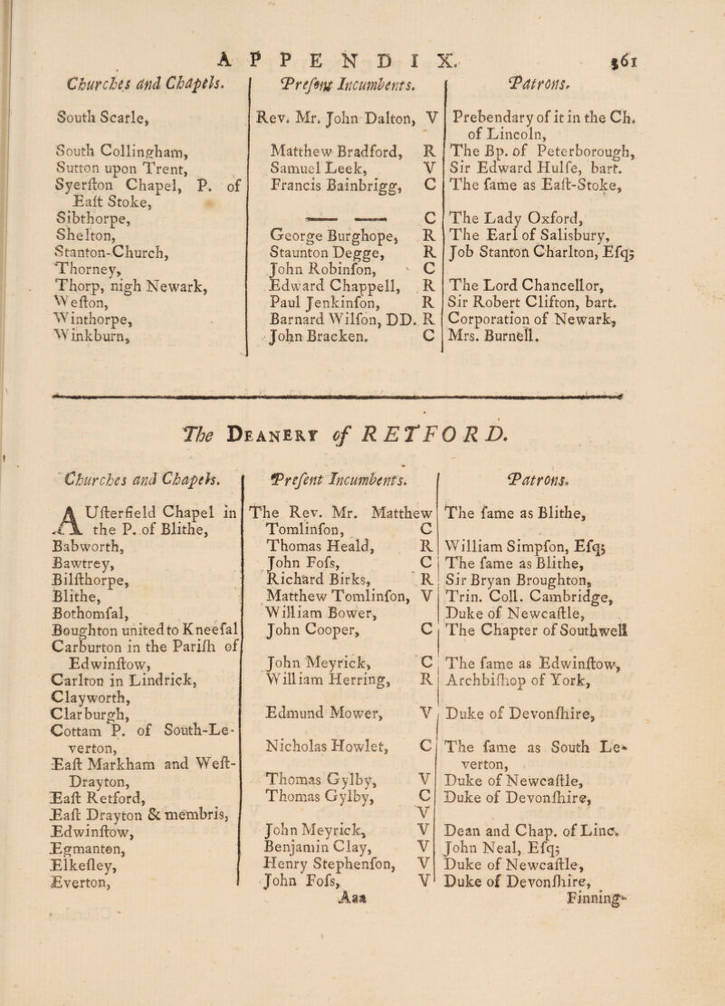 I A t Churches dnd ChapHs, Soutli Scarle, South Collinffham, Sutton upon Trent, Syerfton Chapel, P. of Ealt Stoke, Sibthorpe, Skelton, Stanton-Church, Thorney, Thorp, nigh Newark, Weflon, W inthorpe, ^Vinkburn, P P E N D I X Trefifu Incumlents, Rev. Mr. John Dalton, V Matthew Bradford, R Samuel Leek, V Francis Bainbrigg, C George Burghope, R Staunton Degge, R John Robinfon, ' C Edward Chappell, R Paul Jenkinfon, R Barnard Wilfon, DD. R John Bracken. C jdi ^dtrom. Prebendary of it in the Ch^ of Lincoln, The Bp. of Peterborough, Sir Edward Hulfe, bart. The fame as Eaffc-Stoke, The Lady Oxford, The Earl of Salisbury, Job Stanton Charlton, Efqj The Lord Chancellor, Sir Robert Clifton, bart. Corporation of Newark, Mrs. Burnell, Mm The Deanert of RETFORD. ' Churches and Chapels^ A Uflerfield Chapel in <t\. the P, of Blithe, Babworth, Bawtrey, Bilfthorpe, Blithe, Bothomfal, Boughton united to Kneefal Carburton in the Pari/h of Edwinilow, Carlton in Lindrick, Clayworth, Clar burgh, Cottam P. of South-Le* verton, Eaft Markham and Wefl- Drayton, Eaft Retford, Eafc Drayton & membris, Edwinftow, Egmanten, Elkefley, Everton, ^refent Incumbent The Rev. Mr. Matthew Tomlinfon, G Thomas He aid, R John Fofs, C Richard Birks, R Matthew Tomlinfon, V William Bower, John Cooper, C John Meyrick, C William Herring, R Matrons. The fame as Blithe, William Simpfon, Efqj The fame as Blithe, I Sir Bryan Broughton, Trin. Coll. Cambridge, Duke of Newcaftle, The Chapter of Southwell The fame as Edwinilow, Archbifhop of York, Edmund Mower, V , Duke of Devonfhire, Nicholas Howlet, Thomas Gylby, Thomas Gylby, John Meyrick^ Benjamin Clay, Henry Stephenfon, John Fofs, Aaa V c V V V V V The fame as South Le^ verton, Duke of Newcaftle, Duke of Devonihire, K Dean and Chap, of Line* John Neal, Efq^ Duke of Newcaftle, Duke of Devonftiire, Finning^