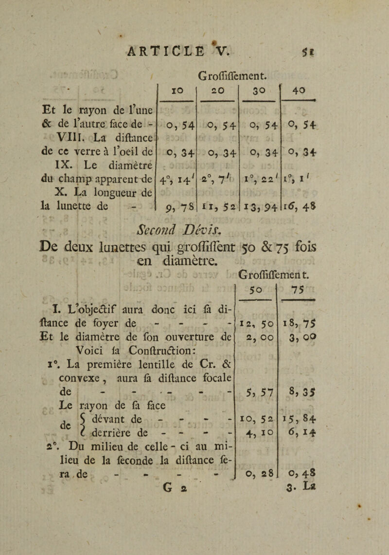 \ Groftiffement. IO 20 30 40 Et le rayon de 1 une 6c de l’autre face de - . o, 54 0, 54 o, 54 0, 54 VIII. La diftance de ce verre à l’oeil de O G) o, 34- “ * 9 » (T ,* o, 34- 0, 3+ IX. Le diamètre du champ apparent de 4°, 14' 2°, 7 'i 1°, 22 1 i°, i' X. La longueur de la lunette de 9, 78 II, 52 13, 94 U, 4» Second Devis. De deux lunettes qui groffiflènt 50 & 75 fois en diamètre. Groffiffement. ri i ‘Ju^Oî 5o 75 I. L objectif aura donc ici là di¬ stance de foyer de - 12, 50 * 18,75 Et le diamètre de fon ouverture de 2, OO 3,00 Voici la Conftru&ion: i°. La première lentille de Cr. 6c convexe, aura là diftance focale de - - - 5, 57 8, 35 Le rayon de fa face de ^ devant de 10, 52 J5, 84 C derrière de - - o M rs * 6, 14 2°. Du milieu de celle - ci au mi¬ lieu de la féconde la diftance fe¬ ra de O, 2 8 0, 48 G a 3. La