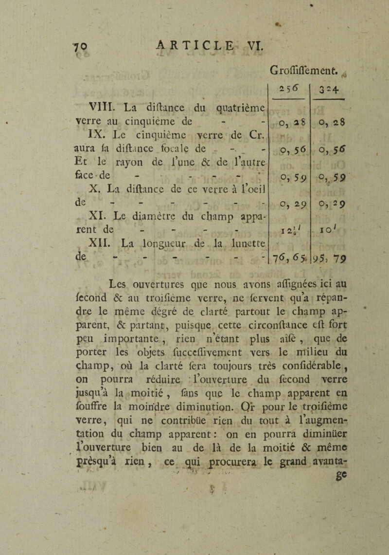 •. 70 « ■ ARTICLE VI. «X. GroflifTement. VIII. La diftance du quatrième verre au cinquième de - IX. Le cinquième verre de Cr. aura fa diftance focale de - - Et le rayon de l’une & de l’autre face-de - ; X. La diftance de ce verre à l’oeil de - - - - - XI. Le diamètre du champ appa¬ rent de XII. La longueur de la lunette de - 256 o, aS o, 56 O, 59 o, 29 76, 65. 324 o, 28 o, $6 o, 59 o, 29 IOi 95, 79 Les ouvertures que nous avons affignées ici au fécond & au troisième verre, ne fervent, qu’a répan¬ dre le même dégré de clarté partout le champ ap¬ parent, & partant, puisque cette circonftance eft fort peu importante , rien n’étant plus aîfé , que de porter les objets fucceflivement vers le milieu du champ, où la clarté fera toujours très confidérable , on pourra réduire : l’ouverture du fécond verre jusqu’à la moitié , fans que le champ apparent en fouffre la moindre diminution. Qr pour le troifième verre, qui ne contribue rien du tout à l’augmen¬ tation du champ apparent : on en pourra diminuer l’ouverture bien au de là de la moitié & même prèsqu’à rien , ce qui procurera le grand avanta- - W î- ge % a *» r • * * ïr - • - ,  . - y .