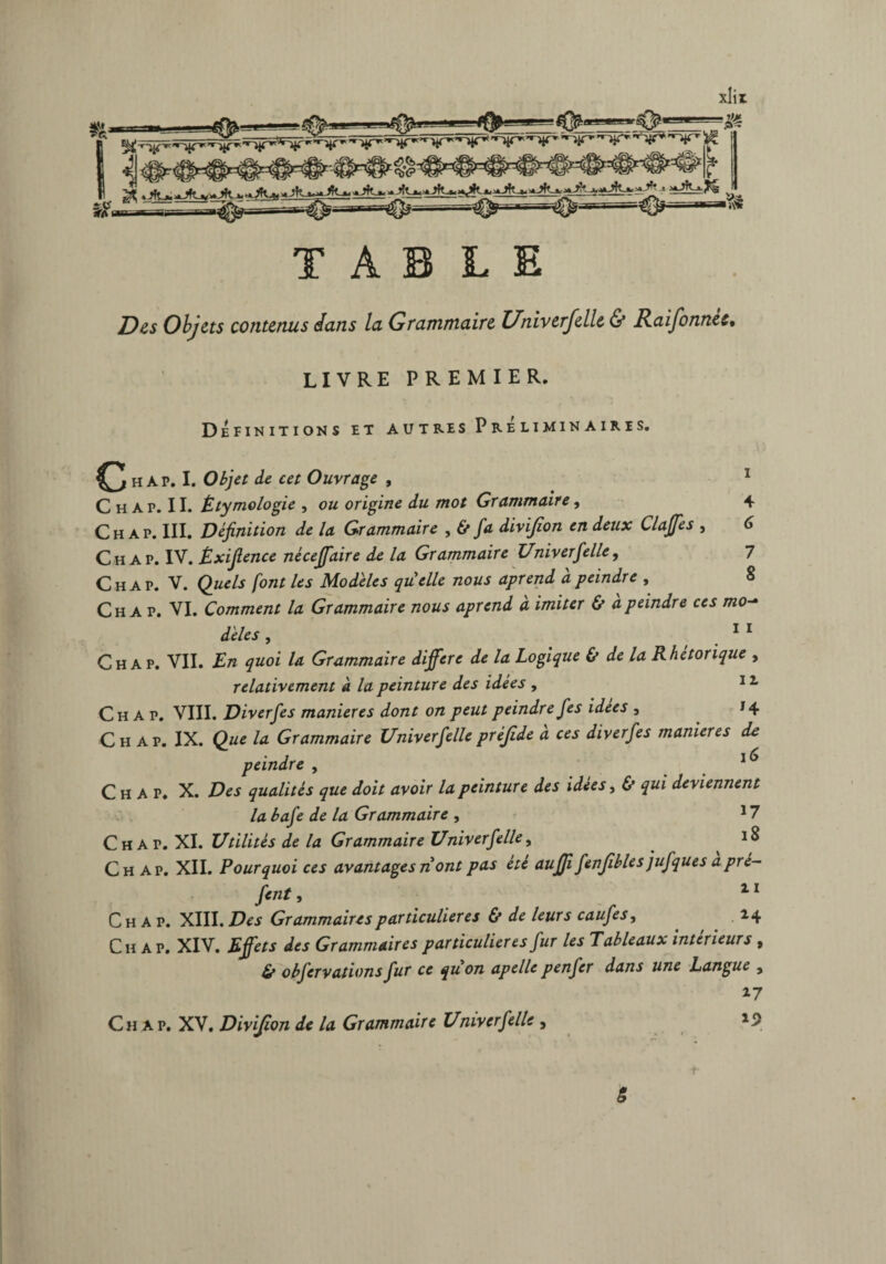 %'<? ~« ** -ZZSSZ-*»*-^^=«^=^.1. T--iwrWfc TABLE Des Objets contenus dans la Grammaire Univerfelle & Raifonnee, LIVRE PREMIER. Définitions et autres Préliminaires. ^ h A p. I. Objet de cet Ouvrage , . 1 C h a p. 11. Étymologie , ou origine du mot Grammaire, 4 Ch ap. III. Définition de la Grammaire , & fa divijion en deux Claffes , 6 Ch ap. IV. Éxifience nécejfaire de la Grammaire Univerfelle, 7 C h a p. V. Quels font les Modèles quelle nous aprend d peindr e , 8 Ch A p. VI. Comment la Grammaire nous aprend à imiter & à peindre ces mo¬ dèles , 11 Ch ap. VII. En quoi la Grammaire différé de la Logique & de la Rhétorique , relativement d la peinture des idées , 1 z Ch A p. VIII. Diverfes maniérés dont on peut peindre fies idees , 14 Ch ap. IX. Que la Grammaire Univerfelle préjide a ces diverfes maniérés de peindre , C h A p. X. Des qualités que doit avoir la peinture des idées, & qui deviennent la bafe de la Grammaire , 17 Ch A p. XI. Utilités de la Grammaire Univerfelle, ^ Ch ap. XII. Pourquoi ces avantages n ont pas été auffi fenfibles jufques d pré- fent, C h A p. XIII. Des Grammaires particulières & de leurs caufes, 24 Ch ap. XIV. Effets des Grammaires particulières fur les Tableaux intérieurs , & obfervations fur ce quon apelle penfer dans une Langue , 17 *2 C h A p. XV. Divijion de la Grammaire Univerfelle ,