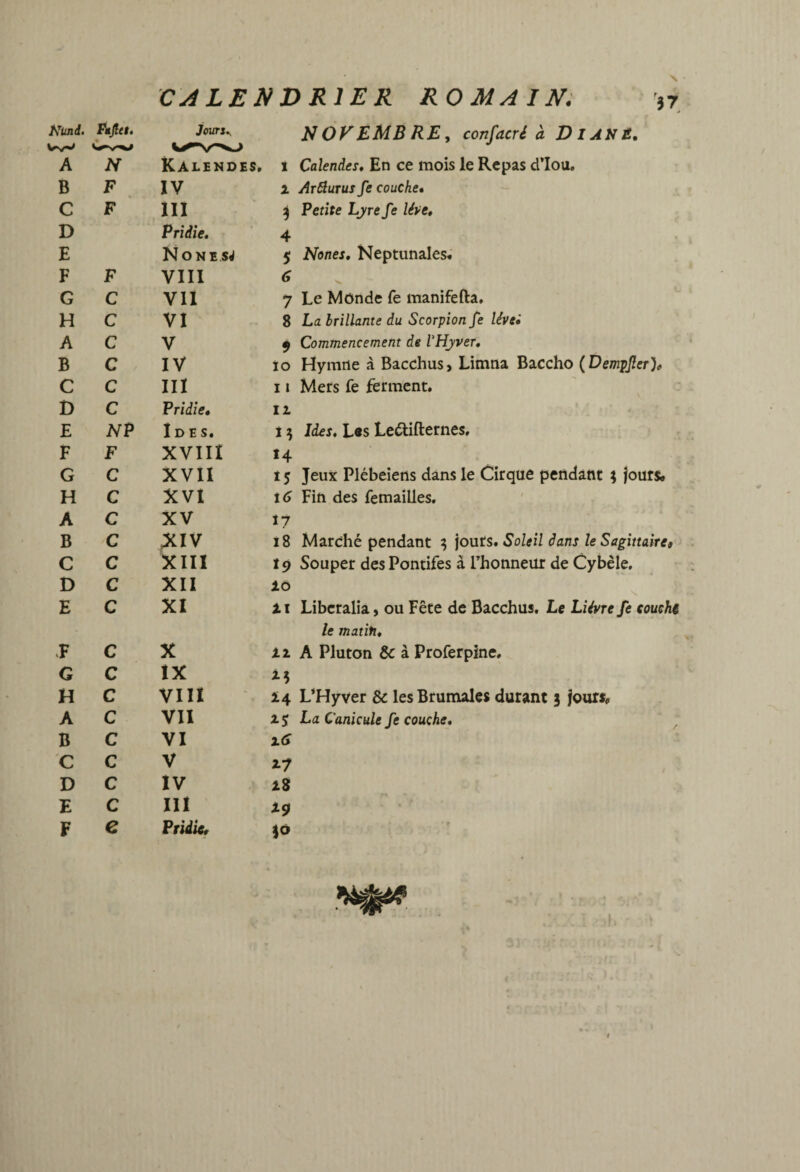 Klmd. Fàjlet. JoursA NOVEMBRE, confacré à DlANÉ, A N Kalendes, ï Calendes, En ce mois le Repas d’Iou. B F IV 1 Arôlurus fe couche• C F III 3 Petite Lyre fe lève. D Pridie. 4 E NO NE Si $ Nones, Neptunales. F F VIII 6 G C VII 7 Le Monde fe manifefta. H C VI 8 La brillante du Scorpion fe lévei A C V 9 Commencement de l'Hyver, B C IV io Hymne à Bacchus, Limna Baccho (Dempjler). C C III 11 Mers fe ferment. D c Pridie, il E NP Ides. l 3 Ides. Les Ledtifternes, F F XVIII H G C XVII 15 Jeux Plébéiens dans le Cirque pendant $ fours. H C XVI 16 Fin des femailles. A C XV *7 B C XIV 18 Marché pendant 3 jours. Soleil dans le Sagittairet C C XIII 19 Souper des Pontifes à l’honneur de Cybèle. D C XII lô E C XI Xi Libcralia, ou Fête de Bacchus. Le Lièvre fe couche le matih. F c X xi A Pluton 6c à Proferpine. G c IX M H c VIII 14 L’Hyver 6c lesBrumales durant 3 jours. A c VII 15 La Canicule fe couche. ' ; B c VI x6 C c V *7 D c IV 13 E c III F e Pridie, î° % »