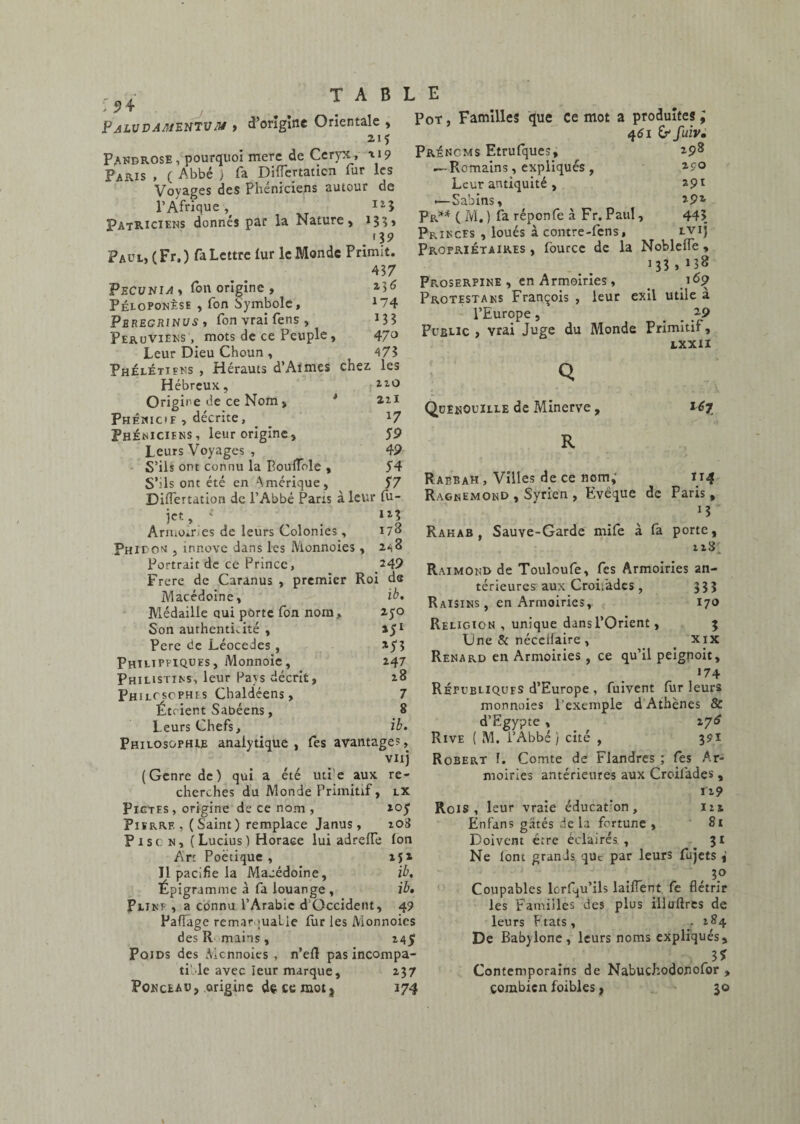 T A B j Palvdamentvm 174 J3? 470 <73 no 22l 17 59 49 54 57 d’origine Orientale , 215 Pandrose, pourquoi merc de Ceryx, ti9 Paris , ( Abbé ) fa Diflcrtaticn fur les Voyages des Phéniciens autour de l’Afrique, Jî3 Patriciens donnés par la Nature, 133 > ' 39 Paul, (Fr.) fa Lettre lur le Monde Primit. 437 Pecu ni a y fou origine, Péloponèsh , fon Symbole, Pbregrinus , fon vrai fens , Péruviens , mots de ce Peuple , Leur Dieu Choun, Phélétiens , Hérauts d’Aimes chez les Hébreux, Origine de ce Nom, Phénic»f , décrite, Phéniciens, leur origine. Leurs Voyages , S’ils ont connu la Bouffole , S’ils ont été en Amérique, Diflertation de l’Abbé Parts à leur fu- jet, ' *l3 Armoiries de leurs Colonies, 178 Phieon , innove dans les Monnoies, 248 Portrait de ce Prince, 249 Frere de Caranus , premier Roi de Macédoine, ib» Médaille qui porte fon nom, 250 Son authentivité , 151 Pere de Léocedes , *53 Phtltpfiques , Monnoie, 247 Philistins, leur Pavs décrit, 28 Ph ilcscphes Chaldéens, 7 Étcient Sabéens, 8 Leurs Chefs, ib. Philosophie analytique , fes avantages, vnj (Genre de) qui a été uti'e aux re¬ cherches du Monde Primitif, lx Pictes , origine de ce nom , 205 Pïïrrf. ,(Saint) remplace Janus, 208 P1 s c N, ( Lucius ) Horace lui adreiïe Ion Ar: Poétique , if* 11 pacifie la Macédoine, ib, Épigramme à fa louange , ib» Pline , a connu l’Arabie d’Occident, 49 Paflage remarquable lùr les Monnoics des R mains , 145 Poids des Mcnnoies , n’eft pas incompa- ti le avec ieur marque, 237 Ponceau, origine dç ce mot j 174 L E Pot , Familles que ce mot a produites; 461 fuir» 298 2ÇO 291 292 443 L VI j Prénoms Etrufques, —-Romains, expliqués , Leur antiquité , .—Sabins, Pr.** ( M, ) fa réponfe à Fr. Paul, Princes , loués à contre-fcns, Propriétaires , fource de la NobleiTe , M3, »38 Proserpine , en Armoiries, _ 169 Protestans François , leur exil utile a l’Europe, Public , vrai Juge du Monde Primitif, Quenouille de Minerve, R LXXII 167 Rabbah , Villes de ce nom; Ragnemond , Syrien , Evêque de Rahab , Sauve-Garde mife à l}4 Paris , M * fa porte, 128 Raimond de Touloufe, fes Armoiries an¬ térieures aux Croifades, 333 Raisins, en Armoiries, 170 Religion , unique dansl’Orient, 3 Une & néceÜaire , < xix Renard en Armoiries , ce qu’il peignoit, «74 Républiques d’Europe , fuivent fur leurs monnaies l’exemple d Athènes & d’Egypte , 27^ Rive ( M. l’Abbé) cité , 391 Robert f. Comte de Flandres ; fes Ar¬ moiries antérieures aux Crc-ilades, M9 Rois, leur vraie éducation, 12s Enfans gâtés de la fortune , 81 Doivent être éclairés., 31 Ne lont grands que par leurs fujets ; , 1° Coupables lcrf^u’ils laiflent fe flétrir les Familles des plus illuftres de leurs Etats, 284 De Babylone , leurs noms expliqués, 35 Contemporains de Nabuchodonofor , combien foibles, 30