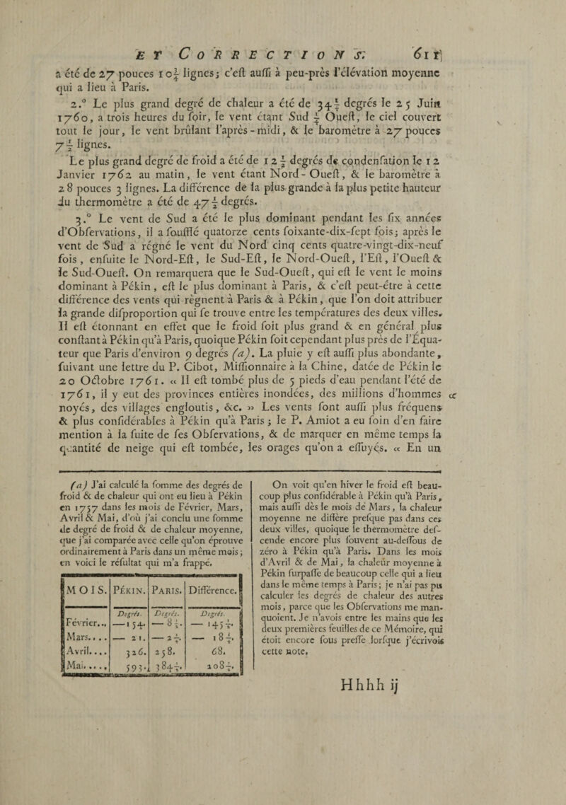 a etc de 27 pouces io| lignes; ceû auffi à peu-près rélévation moyenne qui a lieu à Paris. 2° Le plus grand degré de chaleur a etc de 34.^ degrés le 2 5 Juin 1760, a trois heures du foir, le vent étant Sud ~ Oueft, le ciel couvert tout le Jour, le vent brûlant l’après-midi, & Je baromètre à 27pouces Z J lignes. ^ ’ Le plus grand degré de Froid a été de i 2 j degrés de çqndénration le i 2 Janvier 17^2 au matin, le vent étant Nord - Oueû, & le baromètre â 2 8 pouces 3 lignes. La différence de la plus grande à la plus petite hauteur Ju thermomètre a été de 47-^degrés. 3.° Le vent de Sud a été le plus dominant pendant les fix années d’Obfervations, il afoufflé quatorze cents foixante-dix-fept fois; après le vent de Sud a régné le vent du Nord cinq cents quatre-vingt-dix-neuf fois, enfuite le Nord-Efl, le Sud-Efl, le Nord-Ouefl, l’Eft, l’Ouefl & le Sud-Ouefl. On remarquera que le Sud-Ouefl, qui eft le vent le moins dominant à Pékin, eft le plus dominant à Paris, &. c’efl peut-être à cette différence des vents qui régnent à Paris & à Pékin, que l’on doit attribuer la grande difproportion qui fe trouve entre les températures des deux villcs^r Il efl étonnant en effet que le froid foit plus grand & en général plus confiant à Pékin qu’à Paris, quoique Pékin foit cependant plus près de l’Équa¬ teur que Paris d’environ 9 degrés ('aj. La pluie y efl auffi plus abondante, fuivant une lettre du P. Cibot, Miffionnaire à la Chine, datée de Pékin le 20 Oélobre 17^ i. « Il efl tombé plus de 5 pieds d’eau pendant l’été de 176r, il y eut des provinces entières inondées, des millions d’hommes noyés, des villages engloutis, 6cc. « Les vents font auffi plus fréquens & plus confidérabies à Pékin qu’à Paris ; le P. Amiot a eu foin d’en faire mention à la fuite de fes Obfervations, & de marquer en même temps la quantité de neige qui efl tombée, les orages qu’on a effuyès. « En un ^aj J’ai calculé la fomme des degrés de froid Sc de chaleur qui ont eu lieu à Pékin en 1757 dans les mois de Février, Mars, Avril & Mai, d’où j’ai conclu une fomme de degré de froid ôc de chaleur moyenne, que j’ai comparée avec celle qu’on éprouve ordinairement à Paris dans un même mois -, en voici le réfultat qui m’a frappé. MOIS. PÉKIN. Paris. Différence. 1 Degrés. Degrés. Degrés. 8 février. — 134 — 81. — * 45 T* 1 Mars.. .. -- 2 1. — - 1 Avril.... 326. 258. 88. S 595’i 2 0 8 -1. 1 On voit qu’en hiver le froid efl beau¬ coup plus conlidérable à Pékin qu’à Paris, mais auffi dès le mois dé Mars, la chaleur moyenne ne diffère prefque pas dans ces deux villes, quoique le thermomètre def- cende encore plus Ibuvent au-deffbus de zéro à Pékin qu’à Paris. Dans les mois d’Avril & de Mai, la chaleur moyenne à Pékin furpaffe de beaucoup celle qui a lieu dans le même temps à Paris ; je n’ai pas pu calculer les degrés de chaleur des autres mois, parce que les Obfervations me man- quoient. Je n’a vois entre les mains que les deux premières feuilles de ce Mémoire, qui étüit encore fous preffe lorfqut j’écrivoU cette note. Hhhh ij