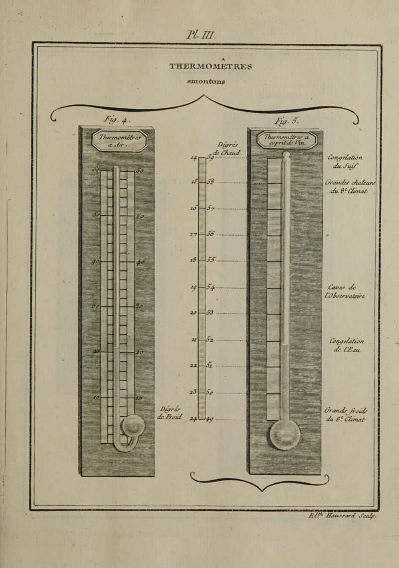 THERM02V1ETKE S auioiiÉoms -Tfuerniâmêi^ejr^ -D^res Æ* 2û Z2 De^réj' de frûid 7^. Con^e/tiAorv du. J 'it^ ûrcutd&r cdudcu.nf du. ÿ'rCàmat Cavae de t'ûéj'crvaioire. Cor^e/aâiori de HEazt ûrand/'^droidr du Climat Æld^ JTaiurj-ard J'culfi