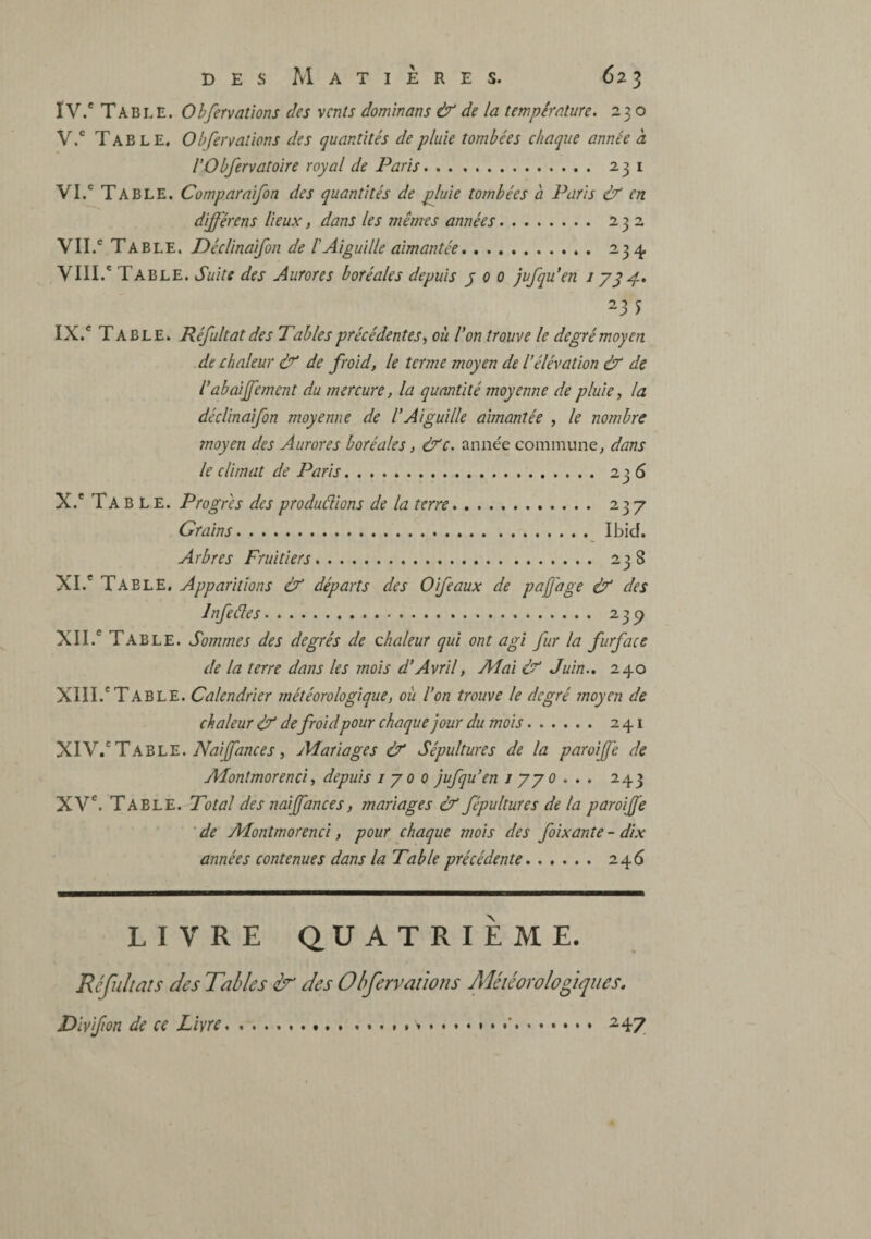 IV/ Table. Obfervaüons des vents dommans & de la température. 230 V. ' Table. O b fer rations des quantités de pluie tombées chaque année à rObfervatoire royal de Paris. 231 VI. ' Table. Comparaifon des quantités de pluie tombées à Paris & en différens lieux, dans les mêmes années. 232 VIL' Table. Déclinaifon de b A igui lie aimantée. 234. VIII.'Table. des Aurores boréales depuis y 0 0 jufqu’en 1 y y y.» ^3 5 IX.' Table. Réfultat des Tables précédentes, où l’on trouve le degré moyen de chaleur ù' de froid, le terme moyen de l’élévation & de l’abaijfement du mercure, la quantité moyenne de pluie, la déclinaifon moyenne de l’Aiguille aimantée , le nombre moyen des Aurores boréales, Ù'c. année commune^ dans le climat de Paris. 236 X.' Table. Progrès des produâions de la terre. ^37 Grains.^ Ibid. Arbres Fruitiers. 238 XL' Table. Apparitions & départs des Oifeaux de pajjage éf des Jnfeâes. 235) XIL' Table. Sommes des degrés de chaleur qui ont agi fur la furface de la terre dans les mois d’Avril, Ai ai & Juin., 240 XIIL'Table. Calendrier météorologique, où l’on trouve le degré moyen de chaleur & defroidpour chaque jour du mois. 241 'ùiYVfTk'&'L'E. Naijfances, Aiariages & Sépultures de la paroijfe de Aiontmorenci, depuis i j 0 0 jufqu’en i 77 0 . . . 243 XV'. Table. Total des naijfances, mariages & fépultures de la paroijfe ■ de AFontmorenci, pour chaque mois des fixante - dix années contenues dans la Table précédente. 246 livre QUATRIEME. Réfultat s des Tables ir des Obfervatwns Météorologiques. Divifion de ce Livre.. 24^