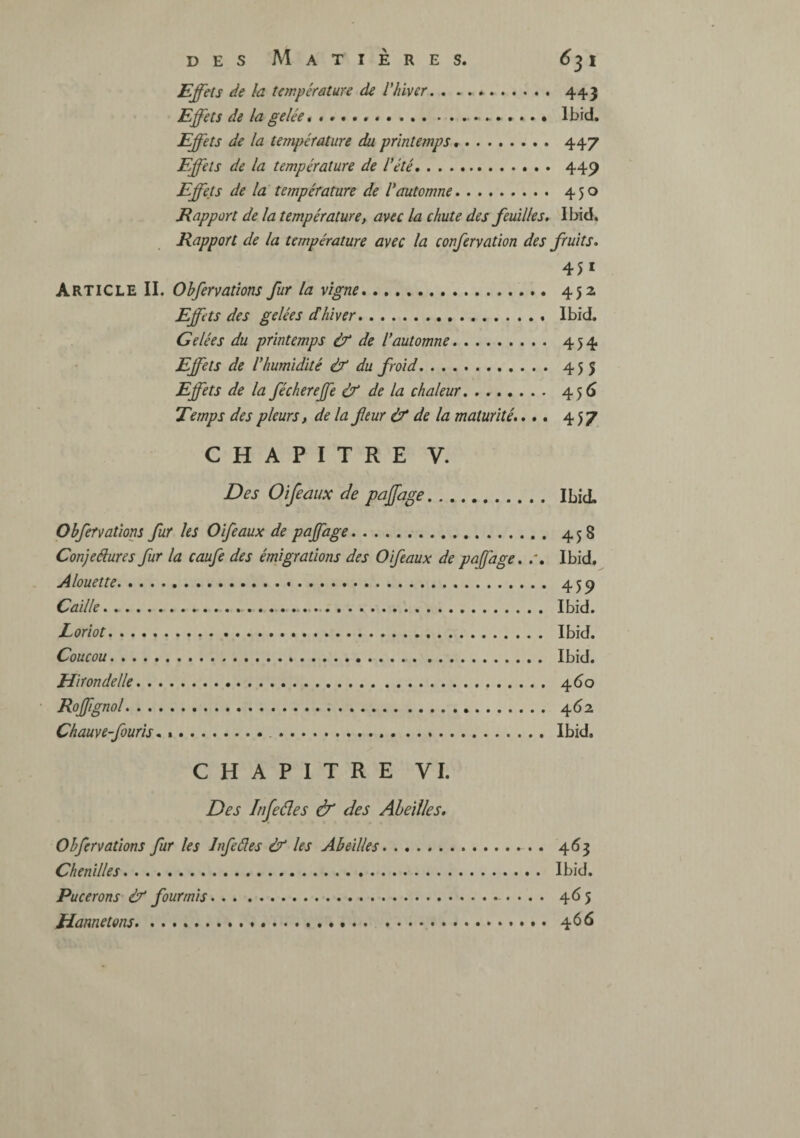 Effets de la température de Vhiver. 443 Effets de la gelée* ... Ibid. Effets de la température du printemps.. 447 Effets de la température de dété. 449 Effets de la température de Vautomne. 450 Rapport de la température, avec la chute des feuilles* Ibid. Rapport de la température avec la confervation des fruits* 451 Article II. Ohfervatîons fur la vigne. 452 Effets des gelées d’hiver. Ibid. Gelées du printemps if de dautomne. 454 Effets de d humidité & du froid. 455 Effets de la féchereffe & de la chaleur. 45^ Temps des pleurs, de la fieur if de la maturité*... 457 CHAPITRE V. Des Oiféaux de paffage. Ibid. Obfervations fur les Oîfeaux de paffage. 458 Conjeélures fur la caufe des émigrations des Oifeaux de paffage* Ibid. Alouette. 459 Caille.-. Ibid. Loriot. Ibid. Coucou. Ibid. Mifonde lie. 460 Rojjlgnol. 462 Chauve-fouris ^ %. Ibid, CHAPITRE VI. Des Infeâes & des Abeilles, Obfervations fur les Infeâes if les Abeilles. 463 Chenilles. Ibid. Pucerons if fourmis... . . . 465 Hannetons.46^