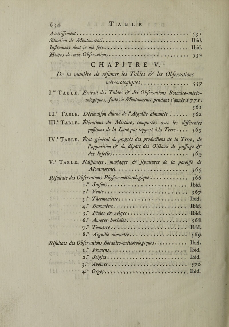 6)4 Avertijfiment.. 53* Situation de Almtrmrencu ». Ibid. Jnjîrmnens dont je me fers. Ibid. Meures>de- mes Obfervations...^. 532 C H A P I T R E V. De la manière de réfumer les Tables & les Obfervations météorologiques. ^57 I. *' T AELE. Extrait des Tables éf des Obfervations Botanico-météo'^ . rologiques, faites a Montmorenci pendant dannée i jjt, 561 II. ® Table. Déclinaifon diurne de dAiguille aimantée ...... 562 III. ® Table, Élévations du Mercure, comparées avec les différentes pofitions de la Lune par rapport à la Terre. ... 563 IV. ® Table, État général du progrès des produâions de la Terre, de Vapparition & du départ des Oifeaux de pajfage df des Infeâes... 5 64. V. ® Table, Naffances, mariages & fépultures de la paroffe de Montmorenci. 365 Réfultats des Obfervations Phyfico-météorologiques. {66 1. ® Saifons. Ibid. ' ' -2.® Vents.. 567 ' • ' B'** Thermomètre. Ibid. 4. ® Baromètre. Ibid, 5. ® Pluies'& neiges.. Ibid. • • • ‘ ‘é.® Aurores'boréales... 568^ • ■ 7.® Tonnerre .... . i . . Ibid. • • ■ Aiguille mmantée.. .. ... ^6^ Réfultats des Obfervations Botanico-météorologiques.. .Ibid. • 1.® Fromens^. .. Ibid, 2. ® Seigles. Ibid. Avoines... 570 ' - > .4.®- Orges-.... Ibid,