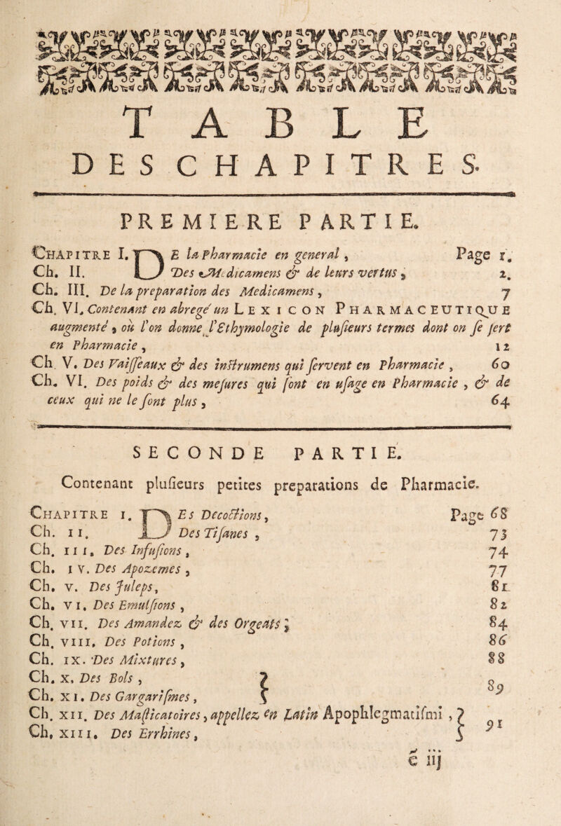 PREMIERE P ART IE Chapitre I. T'~'\ £ la pharmacie en general, Page f. Ch. II. l_J Des *Jli dicamem & de leurs vertus , 2. Ch. III. De la préparation des Medicamens 5 y Ch. VE Contenant en abrégé ««Lexicon PhakmACEUTî QJJ E augmenté % ou l'on dorme l'Sthymologie de plufieurs termes dont on fe jert en F h arm acte , \ z Ch. V. Des Falfjeaux ô“ des Inïlrumens qui fervent en Pharmacie , 6 o Ch. VI. Des poids & des mejures qui font en ufage en Pharmacie , & de ceux qui ne le font plus , 64 SECONDE PARTIE. Contenant plufieurs petites préparations de Pharmacie. Chapitre 1. T^\ Es Décodions, Ch. 11. j_J Des Tijanes , Ch. 11 x 8 Des In fufions , Ch. iv. Des Apozemes 3 Ch. v. Des Juleps, Ch. vi. Des Emulfions , Ch. vu. Des Amandez & des Orgeats Ch. Vin, Des Potions , Ch. i x. 1Des Mixtures 9 Ch. X, Des Bols , Ch. x 1 . Des Gargarifines , Ch. xii. Des Mafiicatoires9appeliez, tft JLatin Âpopîilegmacifmî Ch* xiii* Des Errhines > S *... e iij Page 68 73 74 77 6 JL 8 z 84 86 8ÿ 91