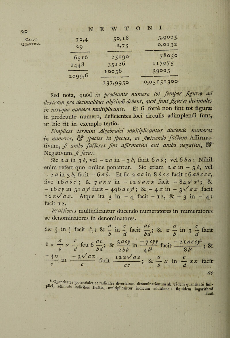 20 Caput Quartum» N 7 2,4 29 6516 1448 2099,6 E W T 50,18 2,75 25090' 35126 10036 I37>995° ONI 3>9025 0,0132 78050 117075 39°25_' 0,05151300 Sed not a, quod in prodeunte numero tot femper figure ad dextram pro decimahbus ab/cindi debent, quot funt Jigur<2 decimates in utroque numero multiplicante. Et ii forte non lint tot figurae in prodeunte numero, deficientes loci circulis adimplendi funt, ut hic fit in exemplo tertio. Simplices termini Algebraici multiplicantur ducendo numeros in numeros, & fpecies in /pedes, ac Jkituendo fadlum Affirma¬ tivum, / ambo fadtores. Jint affirmativi aut ambo negativi, Negativum fi /ecus- Sic 2 a in 3 b, vel - 2 a in - 3 b, facit 6 ab; vel 6 b a : Nihil enim refert quo ordine ponantur. Sic etiam 2 a in — 3 b, vel - 2 a in 3 b, facit - 6 ab. Et fic 2 a c in 8 b c c facit 16 ab c c c, live 16 a b d; Se 7 axx in -izaaxx facit -84#3a'4; Se - 16 cy in 31 ayl facit - 496 a cy4; Se - 4 # in - 3 Va z facit 12 z\/az. Atque ita 3 in - 4 facit -12, Se — 3 in - 4: facit 12, Fradliones multiplicantur ducendo numeratores in numeratores ac denominatores in denominatores. Sic j in | facit Se - in - facit —; Se 2 — in 3 — facit 35 b d bd b d * a c ac o x x - - leu 6 — b d bd o ?>acy • ' -l.cyy c . -ziaccy* a , Se in —facit-- -- ; 8e 'ibb — 4# in v/ facit 12 z \/a z cc \bl <2 ; 8e -- at in b 8 £5 £ # a; facit Potentiaks et radicales diverfarum denominationum ab 'eadem quantitate fim« > a 1 itis in icibus fra£tis, multiplicantur indicum additione; liquidem logarithmi funt