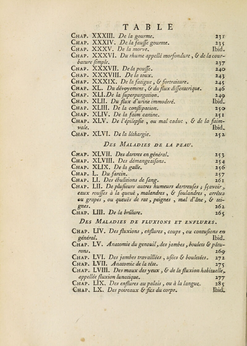 ChâP. XXXIII. De la gourme» 23 ï ChaP. XXXIV. De la faujfe gourme» 233 Ch AP. XXXV. De la morve» Ibid. Chap. XXXVI. Du rhume appelle morfondure 9 & de la cour¬ bature fimple. Chap. XXXVII. De la pouffe» Chap. XXXVIII. De la toux. Chap. XXXIX. De la fatigue 9 & fourniture„ Chap. XL. Du dévoyement, & du flux diffente tique. Chap. YAA.De la fuperpurgation. Chap. XLII. Du flux d’urine immodéré. Chap. XLIII. De la conflipatiort. Chap. XLIV. De la faim canine. Chap. XLV. De l’épilepfle , ou mal caduc , & de la faim- ' ' Ibid. 252. 237 240 243 24f 246 249 Ibid„ 250 25* 25$ 25 4 2}6 257 2<Sl raie. Chap. XLVI. De la léthargie» Des Maladies de la peau. Chap. XLVIL Des dartres en général» Chap. XLVIII. Des démangeaifons». Chap. XLIX. De la galle», Chap. L. Du farcin. Chap. LI. Des ébulitions de fang» Chap. LIL De plu fleurs autres humeurs dartreufes ; fç avoir^ eaux rouffes à la queue , malandres , & Joulandres , arrêtes ou grapes 9 ou queues de rat 9 peignes , mal d’âne } & tei¬ gnes. 262 Chap. LUI. De la brulure» 265 Des Maladies de fluxions et enflures. Chap. LIV. Des fluxions 9 enflures , coups , ou contuflons en général. Ibid. Chap. LV. Anatomie du genouil 9 des jambes 9 boulets & pâtu¬ rons» 16 y Chap. LVI. Des jambes travaillées , ufées & bouletées. 272 Chap. LVII. Anatomie de la tête. 273 Chap. LVIII. Des maux des yeux 9 & de la fluxion habituelle» appellée fluxion lunatique» 277 Chap. LIX. Des enflures au palais, ou à la langue» 28 £ Chap., LX, Des poireaux & fies du corps»