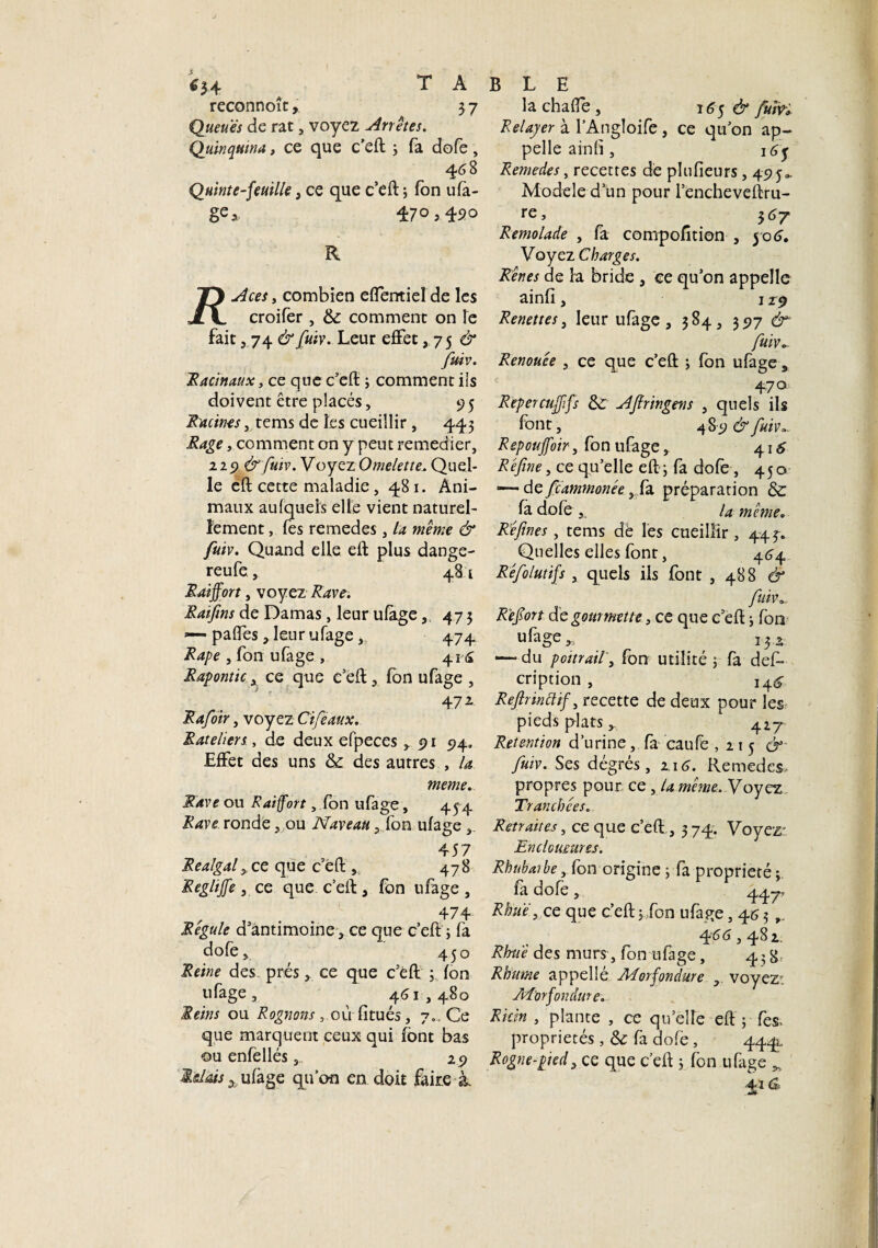 6 34 ^ A reconnoît, 3 7 Queues de rat, voyez Arrêtes. Quinquina, ce que c’eft ; fa dofe, 46 8 Quinte-feuille, ce que c’eft ; Ton ufa¬ ge > 47° j 430 R combien eflentieî de les JlL croifer, &: comment on le fait, 74 dr/ïdv. Leur effet ,75 & fuiv. Racinaux, ce que c’eft ; comment i!s doivent être placés, 9 5 Racines, tems de les cueillir , 443 Rage, comment on y peut remedier, 229 &fuiv. Voyez Omelette. Quel¬ le eft cette maladie ,481. Ani¬ maux aufqueïs elle vient naturel¬ lement , les remedes , la meme & fuiv. Quand elle eft plus dange- reufe, 48 a Raiffort, voyez Rave. Raifms de Damas, leur ufage, 473 — paffes , leur ufage, 474 Râpe , fon ufage , 415 Rapontic y ce que e’eft , fon ufage , „ 47 2 Rafoir, voyez Cifeaux. Râteliers, de deux efpeces ^91 94. Effet des uns & des autres , la meme. Rave ou Raifort, fon ufage, 454 Rave ronde , ou Naveau , fon ulage ,. 457 Realgal y ce que c’eft , 478 Reghjfe } ce que c eft, fon ufage , , , 474 Régulé d’antimoine a ce que c’eft ; fa dofe 5 450 Reine des. prés , ce que c’eft ; Ion ufage, 451,480 Reins ou Rognons , où litués, 7., Ce que marquent ceux qui font bas ou enfellés, 29 Mêlais^ufage qu’on en doit faire à BLE lachaffe, 16$ & futo Relayer à l’Angloife, ce qu’on ap¬ pelle a in li, 16 j Remedes, recettes de plufieurs ,495». Modèle d’un pour lencheveftru- re, 357 Remolade , fa compofîtion , 505. Voyez Charges. Rênes de la bride , ce qu’on appelle ainli, 1 Renettes, leur ufage, 384, 397 ér fuiv~ Renonce , ce que c’eft ; fon ufage, 470 RepercuJJifs dz AJfringens , quels ils font, 48 9 & fuiv.. Repouffoir, fon ufage, 41 $ Ré fine, ce qu’elle eft; fa dofe, 450 '-”dçfcammonéey fa préparation & la dofe la même. Réfines, tems dè les cueillir , 443-. Quelles elles font, 454 Réfolutifs 3 quels ils font 3 488 & fuiv.. Refort de gommette 3 ce que c eft ; fon ufage 13 2 — du poitrail, fon utilité ; fa des¬ cription , 14.6 Reftrinttif, recette de deux pour les pieds plats ^ 4*7 Rétention d’urine, fa caufe ,215 &- fuiv. Ses dégrés, 215. Remedes, propres pour ce 3 la même. Y oyez Tranchées. Retraites, ce que c’eft 3 3 74. Voyez: Encloumres. Rhubaibe, fon origine ; fa propriété ; la do le y 44 7t Rhuëy Ce que c’eft j,fon ufage ,453 455,482. Rhu'è des murs, fon ufage, 43 g Rhume appelîé Morfondure voyez: Morfondure. Ricin , plante , ce quelle eft ; fes, propriétés, & fa dofe, 444, Rogne-pied3 ce que c’eft ; fon ufage * 41 &