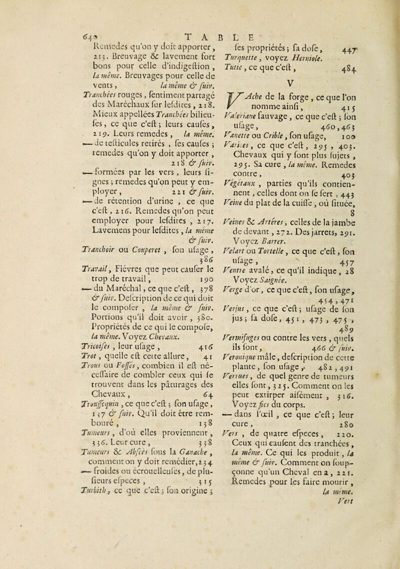 64» T A Remedes qu’on y doit apporter, 213. Breuvage 6c lavement fort bons pour celle d’indigellion , la même. Breuvages pour celle de vents, la même & fuiv. Tranchées rouges, fentimentpartagé des Maréchaux fur lefdites ,218. Mieux appellées Tranchées bilieu- fès, ce que c’ell ; leurs caulès , 2 19. Leurs remedes, la même. Je tefticules retirés , fes caufes ; remedes qu’on y doit apporter , 218 & fuiv. *— formées par les vers , leurs li¬ gnes 3 remedes qu’on peut y em¬ ployer , 221 & fuiv. *—de rétention d’urine , ce que c’ell, 216. Remedes qu’on peut employer pour lefdites ,217. Lavemens pour lefdites, la même & fuiv. Tranchoir ou Couperet , fon ufage , 386 Travail t Fièvres que peut eau fer le trop de travail, 190 •— du Maréchal, ce que c’ell, 378 & fuiv. Defcription de ce qui doit le cornpolèr , la même & fuiv. Portions qu’il doit avoir , 380, Propriétés de ce qui le compole, la même. Voyez Chevaux. Tricoifes , leur ufage , 416 Trot, quelle eft cette allure, 41 Trous ou Fojfés, combien il eft nc- celfaire de combler ceux qui le trouvent dans les pâturages des Chevaux, 64 Tïüujfcquin , ce que c’ell 3 fon ufage , 1370 fuiv. Qu’il doit être rem- bouré, 13 8 Tumeurs, d’où elles proviennent, 3 36. Leur cure , 338 Tumeurs & Abfcès fous la Ganache , comment on y doit remédier^ 3 4 froides ou écrouelleules, de plu- lieurs efpeces , 315 Turhith s ce que c’ell 3 fon origine j BLE' les propriétés 3 fa dofe, 447 Turquette, voyez Hermole. Tutie, ce que c’ell, 484 V T7~Ache de la forge , ce que l’on r nomme ainli, 415 Valertant fauvage , ce que c’ell ; Ion ufage, 460,465 Manette ou Crible , fon ufage, 100 Tar'nes, ce que c’ell, 295 , 405. Chevaux qui y font plus lujets , 295. Sa cure , la même. Remedes contre, 403 Végétaux , parties qu’ils contien¬ nent , celles dont on fe fert , 443 Veine du plat de la cuilîè, où fituée, 8 Vmes 6c Artères, celles de la jambe de devant, 272. Des jarrets, 291. Voyez Barrer. Velart ou Tortelle , ce que c’ell, fon ufage, _ ' 457 faute avalé, ce qu'il indique , 28 Voyez Saignée. V?rge d’or, ce que c’ell, fon ufage, 414 5 471 Verjus, ce que c’ell 3 ufage de fon jus3 fa dofe, 451, 473 , 475 , 489 Vermifuges ou contre les vers, quels ils font, 466 & fuiv. Véronique mâle, defcription de cette plante, fon ulàge ,a 482,491 Verrues, de quel genre de tumeurs elles font ,515. Comment on les peut extirper ailément , 316. Voyez fies du corps. — dans l’œil , ce que c’ell ; leur cure, 280 Vers , de quatre efpeces , 220. Ceux qui caillent des tranchées, la même. Ce qui les produit, la même & fuiv. Comment on foup- çonne qu’un Cheval en a , 221. Remedes .pour les faire mourir, la même. Vert