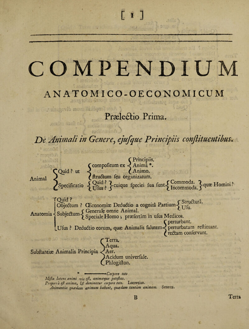 ' f f: ' -*-— co NDIU ANATOMICO-OECQNOMICUM Praelectio Prima, Cu< De Animali in Genere, ejufque Principiis conflituentibus. Animal f Principiis, f compofitum ex < Anima *. [Quid? ut < (Animo. ^ftrudhim feu organizatum. Specificatio }cui<lue fpeciei fu a Homini? Quid ? ^ Strudtura. Objedtum ? CEconomias Deduflio a cognita Partium J 0 . _ C Generale omne Animal. ^ Subjectum Anatomia <i Speciale Homo ; prasfertim in ufus Medicos, i C perturbant. ^Ufus ? Dedu&io eorum, quae Animalis falutem< perturbatam reftituant, £re&am confervant. r Terra. \Aqua. Subftantiae Animalis Principia Aer. ^Acidum univerfale. (.Phlogifton. •Corpore toto Mijla latens animi vis ejl, animaqae potejias. Pt opon o eji anima, £ff dominatur corpore toto. Lucretius. Animantia quadam animum habent, quadam tantum animam. Seneca. B Terra