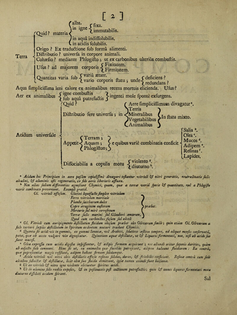 'alba. fixa. Terra m ‘A ? • yln ]^ne immutabilis. ^Quid? materiae in aqua indiffolubilis. in acidis folubilis. Origo ? Ex traduttione fub forma alimenti. Diftributio ? univerfa in corpore animali. Cohaefio ? mediante Phlogifto •, ut ex carbonibus ulterius combuftis. Ufus ? ad majorem corporis |Firmitatem. Quantitas varia fub -f var!a *tate- r deficiens ? \ vano corporis ftatu ; undej redundans ? Aqua fimpliciflima leni calore ex animalibus recens mortuis elicienda. Ufus? Aer ex animalibus {Jf^a^pWrefaaU } inSenti mole fponte exfurgens. Aere fimplicifiimum divagatur*. jTerris 'Mineralibus f Quid ? Diftributio fere univerfa in IVegetab ilibus .Animalibus ,In ftatu mixto. Acidum univerfale -< C Terram; Appetit< Aquam ; V e quibus varie combinatis conficit i (^Lapides. Diflbciabilis a copulis motu ■^Jiuturno*. * Acidum hoc Principium in aere pafiim ccpiofijjime divagari tefiantur vitrioli & nitri generatio, neutralizatio fatis alcalini, & aluminis ujii regeneratio, ex folo aeris liberioris affluxu. b Non alias f alium differentias agnofcunt Chymici, quam, qum a terree varia fpecie & quantitate, vel a Phlogifto varie combinato proveniant. Exempli gratia. 01. vitrioli affufum. Glutini lique fallo Jimplex vitriolum Ferro vitriolum martiale Plumbo faccharum dulce Cupro ceruginem auferam p preebet. Mercurio fal mire corrofivum Ferree falis marini fal Glauberi amarum, Ifiuod cum carbonibus fufum fal alcali e 01. Vitrioli cum auripigmento def illatum fluidum oleofum preebet oleo Olivarum fimile; quin etiam 01. Olivarum a fale tartari fepius deflillatum in Spiritum ardentem mutari tradunt Chymici. d SJuanta Jit acidi vis in gutnmis, ex gutnmi Senacee, vel Arabici, folutione erftivo tempore, ad aliquot menfes confervata, patet, que ab aceto vulgari vix digr.ojcatur. Sfluinetiam aquee deflillatee, ut Ul Liquores fermentati, non, nifi ab acido fluo Jiunt mucofi. e Olea exprejfa cum acidis digefla injpffantur, & adipis formam acquirunt ; nec aliunde oritur faponis durities, quam ab adjelto fale communi. Hinc fit ut, ea animalia quee facilius putrejeunt, adipem habeant fluidiorem : Ea contra, quee puprejeentiee magis rejiflunt, adipem habent firmam folidamque. f Acida vitrioli vel nitri oleis deflillatis affufa rejuias Jolidas, duras, & fi iabiles conficiunt. Pefinee contra, cum fale alcalino fubache & deflillatm, licet olea fua fluida dimittant, ipfce tacnen exinde fiunt balfama. s Ut ex vitriolo Uf nitro igne violento eliciuntur fpiritus acidi. h Ut in alumine Jolis radiis expojuo, & in paflinaceis pofl coitionem putrefaltis; quin & omnes liquores fermentati motu diuturno dffoluti acidum fpirant. i Sal fSalia b. Oleac. Mucosd.