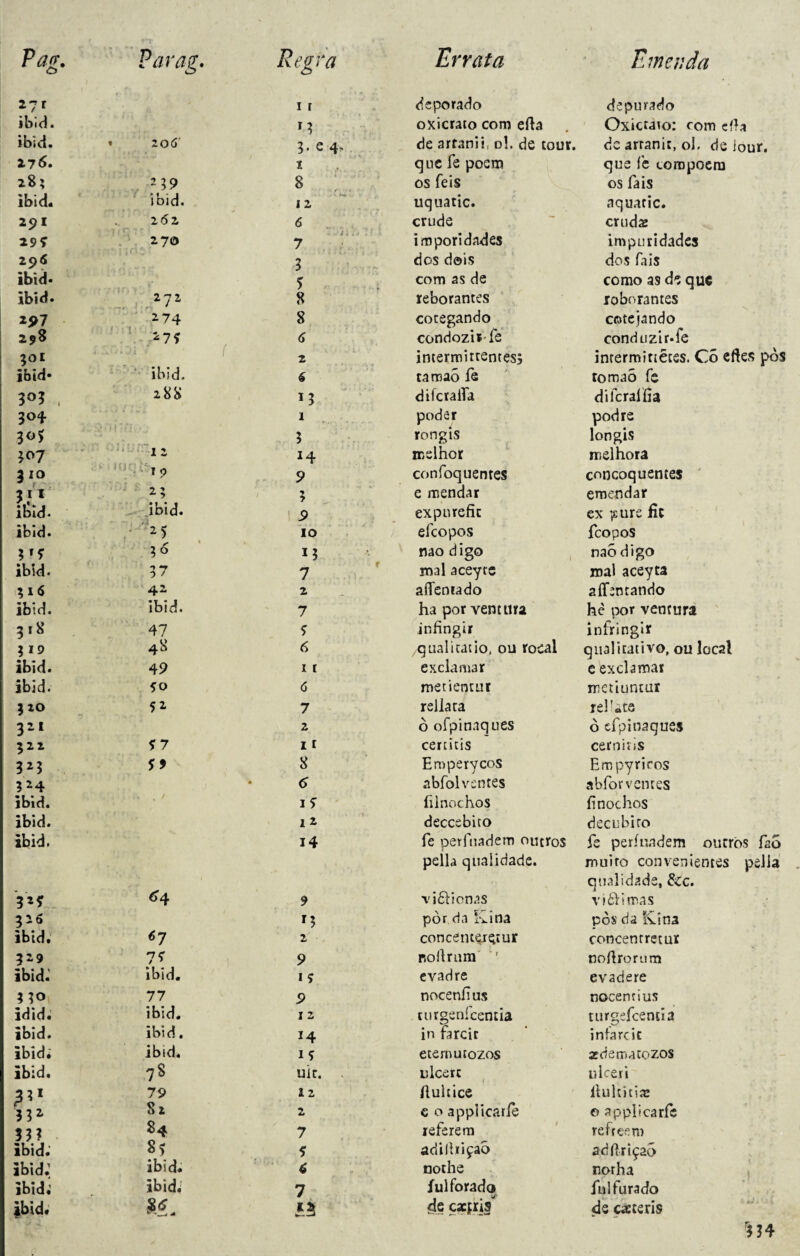 o Z-Jl i r deporado depurado ibid. n oxicrato com efta Oxicrato: com e4a ibid. « 20(3' 3. e 4, de artanii, 0!. de tour. dc arranir, oi. de iour. 276. i que fe poem que fe coropoem 28? 239 8 os íeis os fais ibid. ibid. 12 uquatíc. aquaric. 291 262 6 crude cruda: 297 270 •w 4; ,■/ Tf .• 7 imporidades impuridades 296 3 dos dois dos fais ibid- 7 com as de como as d? que ibid. 272 8 reborantes roborantes *97 *74 , sj.ji . f 8 cotegando cotejando 298 6 condozisTe conduzir, fe 301 2 incermirtentes. inrermittétes. Cõ efles pòs ibid» ibid. 6 taroaó fe tomaò fe 3°? 288 n diícraifa diicralfía 3o* 1 poder podre 30J 3 rongis longis *07 i 2 *4 melhor melhora 310 19 9 confoquentes concoquentes 311 2? y e mendar emendar ibid. ibid. 9 expurefíc ex pure fit ibid. 25 10 efcopos fcopos *'7 n nao digo nao digo ibid. 37 7 mal aceyte mal aceyta ?i<S 42 2 aíTenrado aífentando ibid. ibid. 7 ha por ventura hè por ventura 3.8 47 7 jnfingir infringir 319 48 6 qualicatio, 011 rocal qualitativo, ou local ibid. 49 i i exclamar e exclamar ibid. 70 6 metientur rretiunmr ;zo 52 7 rellara rei!ate 2 ò ofpinaques ò efpinaques 3 2 2 77 i t cenitis cerni ns 3M 7> 8 Emperycos Em py ri cos 324 tf abfolventes abforvemes ibid. i 7 íilnochos íinochos ibid. ii deccebito decubiro ibid. 14 fe perfnadem omros pella qualidade. fe períuadem ourròs fao muiro convenientes pella qualidade, &c. vi 61 imas y*f *4 9 viòVtonas 320 *3 pòr da Ivina pòs da Kina ibid. 67 2 concemejeiur concentretur 529 77 9 rsoftrum noílrorum ibid: ibid. I 7 evadre evadere no 77 9 nocenf us nocemius idid. ibid. i 2 turgenícentia turgefcentia ibid. ibid. *4 in farcir infàrcit ibid; ibtd. 17 etemutozos acdematozos ibid. 78 uir. . ulcere ulceri Ji1 79 12 íiultice lUiltitia: Sz 2 c 0 applicarle 0 applicarfe 33? 84 7 referem refreem ibid; 87 7 adilbiçaò adílriçaõ ibid.1 ibid. 6 nothe norha ibid; ibid. 7 íulforado fui furado ibid. *á. £5 de cacfris de casteris rm