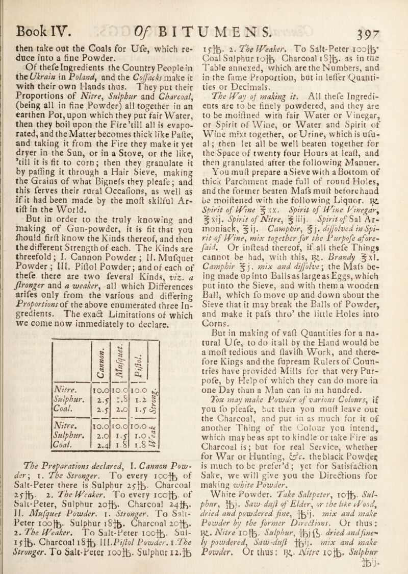 then take out the Coals for Ufe, which re¬ duce into a fine Powder. Of thefe Ingredients the Country People in the Ukrain in Poland, and the Cofi'acks make it with their own Hands thus. They put their Proportions of Nitre, Sulphur and Charcoal, (being all in fine Powder) all together in an earthen Pot, upon which they put fair Water, then they boil upon the Fire’till all is evapo¬ rated, and the Matter becomes thick like Pafie, and taking it from the Fire they make it yet dryer in the Sun, or in a Stove, or the like, ’till it is fit to corn ; then they granulate it by palling it through a Hair Sieve, making the Grains of what Bignefs they pleafe; and this ferves their rural Occafions, as well as if it had been made by the moll skilful Ar- tift in the World. But in order to the truly knowing and making of Gun-powder, it is fit that you ihould firft know the Kinds thereof, and then the different Strength of each. The Kinds are threefold; I. Cannon Powder; II. Mufquet Powder; III. Pifiol Powder; and of each of thefe there are two feveral Kinds, viz, a ftronger and a weaker, all which Differences arifes only from the various and differing Proportions of the above enumerated three In¬ gredients. The exadl Limitations of which we come now immediately to declare. Cannon. ----- - __ j Mufquet. • * Ts* 0* Nitre. Sulphur. Coal. 10.0 2«T 2.y 10.0 1.8 2.0 10.0 £ 1.2 S i.f 4 Nitre. Sulphur. Coal. IO.O 2.0 2.4 10.0 IT 1.8 10.0 ^ 1.0,5 1.8^ The Preparations declared, I. Cannon Pow¬ der ; i. The Stronger. To every ipo^ of Salt-Peter there is Sulphur 2ytb- Charcoal 'The Weaker. To every iooJtj. of Salt-Peter, Sulphur 2off> Charcoal 24^. II. Mufquet Powder. 1. Stronger. To Salt- Feter 100[fo. Sulphur i8|J). Charcoal 20-ff> 2. The Weaker. To Salt-Peter ioo-jfo. Sul- Fflfe* Charcoal i8}b III-Pifiol Powder. 1.The Stronger. To Salt-Peter iootfe. Sulphur 12. lyff}. 2. The Weaker, To Salt-Peter ioofty Coal Sulphur iojfy Charcoal iSJfo. as in the Table annexed, which are the Numbers, and in the fame Proportion, but ill leifer Quanti¬ ties or Decimals. The Way oj making it. All thefe Ingredi¬ ents are to be finely powdered, and they are to be moi fined with fair Water or Vinegar, or Spirit of Wine, or Water and Spirit of Wine mixt together, or Urine, which is ufu- al ; then let all be well beaten together for the Space of twenty four Hours at leafi, and then granulated after the following Manner. Youmufi prepare a Sieve with a Bottom of thick Parchment made full of round Holes, and the former beaten Mafsmufi beforehand be moiftened with the following Liquor. 1^ Spirit of Wine §xx. Spirit of Wine l/Tinegary ^xij. Spirit of Nitre, ^iiij. Spirit of Sal A r- moniack, Jij. Camphir, J]. dijjblved in Spi¬ rit of Wine, mix together for the Purpofe afore- faid. Or infiead thereof, if all thefe Things cannot be had, with this, Brandy JxL Camphir Jj. mix and diJ]'ohe\ the Mais be¬ ing made up into Balls as large as Eggs, which put into the Sieve, and with them a wooden Ball, which fomove up and down about the Sieve that it may break the Balls of Powder, and make it pafs thro’ the little Holes into Corns. But in making of vafi Quantities for a na¬ tural Ufe, to do itall by the Hand would be a mofi tedious and flavifh Work, and there¬ fore Kings and the fupream Rulers of Coun¬ tries have provided Mills for that very Pur- pofe, by Help of which they can do more in one Day than a Man can in an hundred. You may make Powder of various Colours, if you fo pleafe, but then you muff leave out the Charcoal, and put in as much for it of another Thing of the Colour you intend, which may be as apt to kindle or take Fire as Charcoal is; but for real Service, whether for War or Hunting, &c. the black Powdeç is much to be prefer’d ; yet for Satisfaction Sake, we will give you the Dire&ions for making white Powder. White Powder. Take Saltpeter, Sul- phur, 5TÎ* Saw dujl of Elder, or the like Wood, dried and powdered fine, j^'j. mix and make Powder by the former Diredions. Or thus : fyi. Nitre 1 offo. Sulphur, iLjft- dried and fine* ly po wdered, Saw-dujl tfe1')* mix and make Powder. Or thus; 154. Nitre xotb* Sulphur