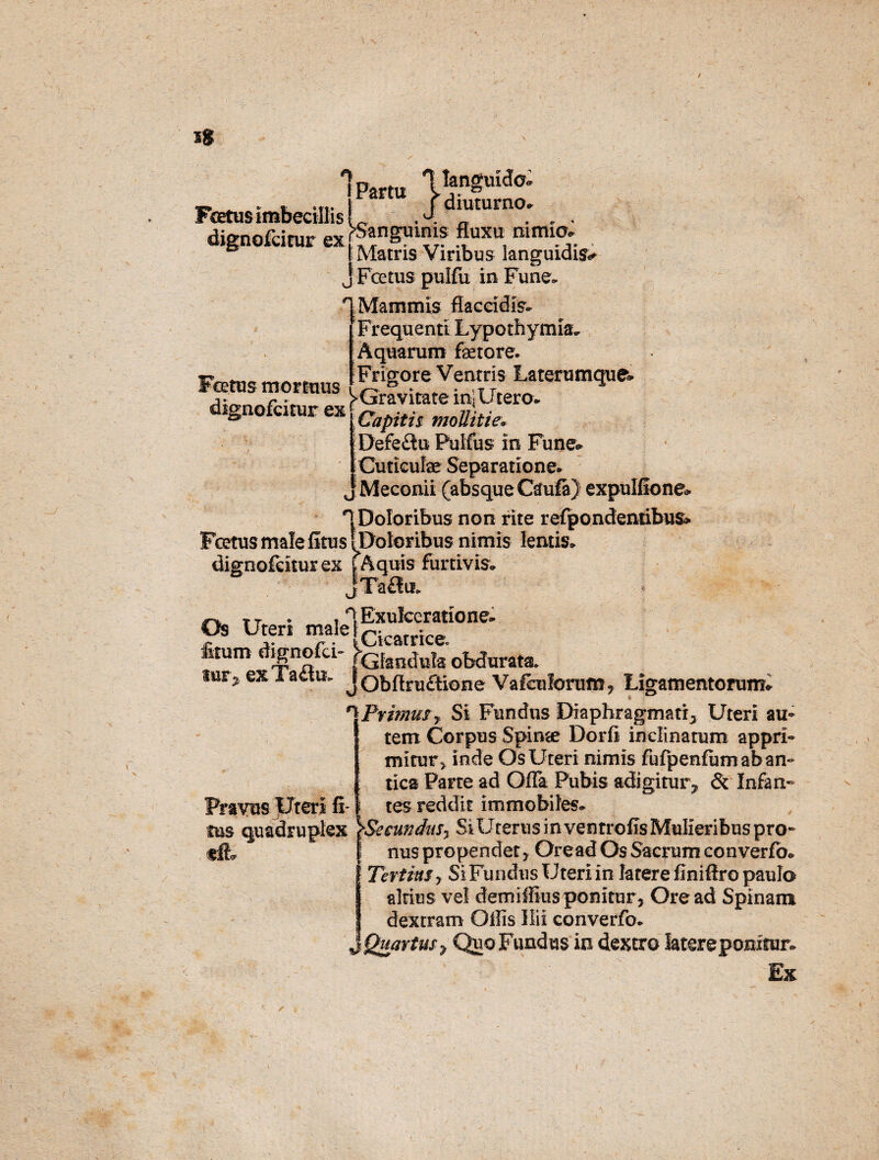 / IS 1 Partu VrSrno Foetus imbecillis L U Foetus mortuus dignofcitur ex ^anguinis fluxu mm& Matris Viribus languidis Fcctus pulfii in Fune* Mammis flaccidis- Frequenti Lypothymia, Aquarum faetore* Frigore Ventris Laterumque* rs ‘r“Ulia VGravitate ioj Utero, dignofcitur ^Capith moUitie. Defeftu Pullus in Fune* Cuticulae Separatione* Meconii (absque Ctfufa) expulfione* ^Doloribus non rite refpondentibus» Fcetus male fitus! Doloribus nimis lentis* dignofcitur ex \ hquis furtivis* J;Ta£lu> ^ TT * Exulceratione* Os Uteri male(ckatrke feum dignofci- }QhmMs obdurata. MFj ex l actu. Jobflruftione Valcu!orum? Ligamentorum* IPrimufy Si Fundus Diaphragmati* Uteri au¬ tem Corpus Spinae Dorfi inclinatum appri¬ mitur 3 inde Os Uteri nimis fufpenfumaban- tica Parte ad Offa Pubis adigitur* & Infart- Pravus Uteri fi* | tes reddit immobiles* fus quadruplex \Secundas7 SiUterusinventrofisMuIieribuspro» cfL f nus propendet * Oread Os Sacrum converfo* * Tertius y Si Fundus Uteri in latere finiftro paulo altius vel demiffius ponitur* Oread Spinam dextram Offis Ilii converfo* Quartus * Quo Fundus in dextro latere ponitur* Ex i