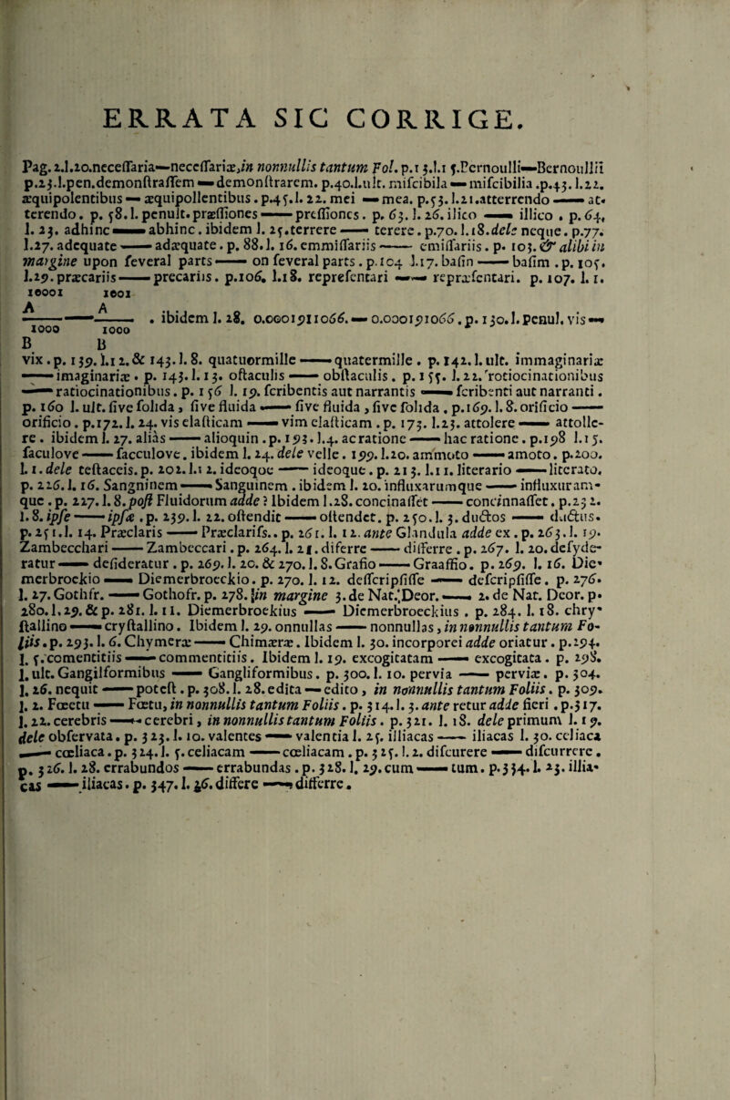 ERRATA SIC CORRIGE. Pag.2.1.20.neceflaria—neccffarix,/# nonnullis tantum Fol. p.T 3.I.1 f.Pernoulli—Bcrnoullil p.zj.l.pen.demonftralTem — demonflrarem. p.40.1.ult. mifcibila — mifcibilia .p.43. 1.22. xquipolentibus — xquipollentibus.p.4f.l. 22.mei —mea. p.f 3.1.2i.atterrcndo —— at* terendo, p. 58.1. penuit.prxffiones — prefliones. p, 63.!. 26. ilico — illico . p. 64, i. 23. adhinc»—abhinc.ibidem J. 2f.terrere —— terere.p.70.1.18.doneque, p.77. I.27. adequate— adaquate. p. 88.1.16. emmiffariis—— emiflariis. p* 103. & alibi in maygine upon feveral parts— on feveralparts . p. 104 J.17.bafin — bafim .p. iof. 1.29.precariis — precariis, p.106. I.18. reprefentari — reprxfcntari. p. 107.1.1. xeooi j©oi 1000 A 1000 . ibidem I.28. 0.0001911066. 0.000191066. p. ijo.l.pcnul. vis — B 13 vix.p. 139.1.12.& 143.1.8. quatuormille — quatermille . p. 142.I.11IC. immaginarix — * 1 - imaginarix . p. 143.1.13. oftaculis ■—obflaculis. p. ifj. J.22.frotiocinationibus - ratiocinationibus. p. 1 j6 1.19. feribentis aut narrantis —• feribenti aut narranti. p. 160 1. uit. five folida, fi ve fluida — five fluida , fivc folida. p.i 69.1.8. orificio —- orificio. p.172.1.24. viselaflicam — vimelaflicam .p. 173.1.23. attolere — attolle¬ re . ibidem 1. 27. alias — alioquin .p. 19?» 1.4. ac ratione —— hac ratione. p.198 l.i 5. faculove —facculove. ibidem 1. 24.dele velle. 199.1.20.ammoto — amoto, p.200. 1. i.dele teftaceis. J>. 202.l.s 2. ideoqoe —— ideoque. p. 213. l.i 1. literario — litcrato. p. 216.1.16. Sangninem — Sanguinem . ibidem 1. 20. influxarumque-influxuram- que .p. 22y.1.8.pofl Fluidorum adde ? Ibidem 1.28.concinaffet-condnnaflet. p.23 2. 1.8.ipfe—— ipfa .p. 239.I. 22.oflendic—— oitendet. p. 2fo.l.3.dudos —— duftus. p.zfi.l. 14. Prxclaris —— Prxclarifs.. p. 261.1. 12. ante Glandula adde ex. p. 263.1. 19. Zambecchari-Zambeccari .p. 264.1. 21 .diferre-differre . p. 267. 1. 20. dcfyde- ratur—defideratur . p. 269.1. 20. & 270.1.8.Grafio-Graaffio. p.269. 1.16. Oie» merbroeirio — Diemerbroeckio. p. 270.1.12. deffcripfiffe — defcripfiffe. p. 276. 1. 27. Gothfr. — Gothofr. p. 278. \in margine 3. de Nat.',Deor. — 2. de Nat. Dcor. p. 280.1,29. &p. 281.1.11. DiemerbroeJkius — Dicmerbroeckius . p. 284. 1.18. chry» ftallino —cryftallino. Ibidem 1. 29.onnullas — nonnullas,innmnullistantum Fo- liis. p. 293.1. 6. Chymerx—- Chimxrx. Ibidem 1. 30. incorporei adde oriatur. p.i94* ]. f.ccmentitiis — commentitiis. Ibidem 1.19. excogitatam — excogitata, p. 298. l.ult. Gangilformibus — Gangliformibus. p. 300.1.10. pervia —— pervix. p. 304. ]. 26. nequit — poteft .p. 308.1. 28.edita —edito, in nonnullis tantum Foliis. p. 309. 1. 2. Foeetu Faetu, in nonnullis tantum Foliis. p. 314.1.3. ante retur adde fieri . p.317. 1.22. cerebris — cerebri, in nonnullis tantum Foliis. p. 321. 1.18. dele primum I.19. dele obfervata. p. 3 23.1.10. valentes — valentia 1. 2f. illiacas-iliacas 1.30. ccJiaca coeliaca.p. 324.1. f.celiacam —coeliacam . p. 5 if. 1.2. difeurere — difeurrere. p. 326.1.28. errabundos — errabundas .p. 32S. 1. 29.cum—• tum. p.354.1. 23. illia* cas — iliacas. p. 347.1.46. differe —? differre.