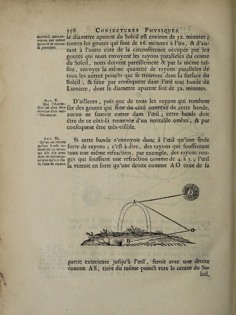 du soieii, nous en- je diamètre aparent du Soleil eft environ de ii. minutes r voyent une meme L . r j ou quantité de rayons:.toutes les goûtes qui iont de 16. minutes alun, et d au- &amp; pourquoi. fant >x pautre côte de la circonférence occupée par les goûtes qui nous envoyent les rayons parallèles du centre du Soleil , nous doivent pareillement &amp; par la même rai- fon, envoyer la même quantité de rayons parallèles de tous les autres poinfts qui fe trouvent dans la furface du Soleil , &amp; faire par confequent dans l’œil une bande de Lumière, dont le diamètre aparent foit de 3x. minutes. A il T. X» . Que l’Arc-en- Ciel ell; d’un côté terminé d’un veri- 'ble D’ailleurs, puisque de tous les rayons qui tombent fur des goûtes qui font du côté convexe de cette bande, aucun ne fauroit entrer dans l’œil ; cette bande doit être de ce côté-là terminée d’un véritable ombre, &amp; par confequent être très-vifible. Q/on ne verrok Si cette bande n’envoyoit donc a l’œil qu’une feule qu’une bande co- fort:e de rayons ; c’eft à-dire, des rayons qui fouffroient loree de 32. minu- J ^ 1 J, » tes s’il n’y avoit tous une meme retraétion, par exemple, des rayons rou- dans les rayons pa- • r rT r n- 1 1 \*^ 1, .* «aiieiesqu’une feu ges qui louftrent une retraction comme de 4. a 3.;/1 œil u loue de rayons, verrojt eîî forte qu’une droite coiimie A .O tirée de fa partie extérieure jufqu’à l’œil”, feroit avec une droite comme AS, tirée du même poinêf vers le centre du So¬ leil,