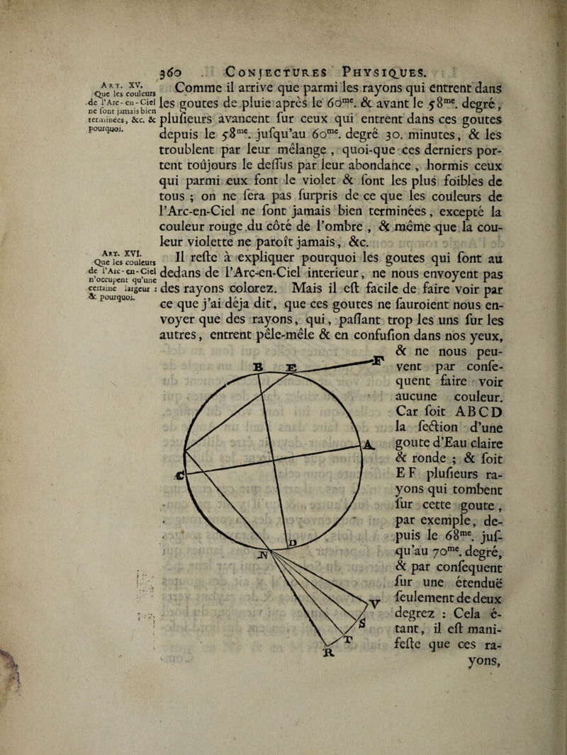 J A y 3 60 Conjectures Physiques. o.uCRies couleurs Comme il arrive que parmi les rayons qui entrent dans ,4e l’Arc - en-ciei les goûtes de,pluie après le 6ome. &amp; avant le c 8mc. degré, ne lont jamais bien i V» 1 rl . .. , . o teruunées, &amp;c. &amp; pluiieurs avancent lur ceux qui entrent dans ces goûtes pourquGJ“ depuis le 58me. jufqu’au 6ome. degré 30. minutes, &amp; les troublent par leur mélange , quoi-que ces derniers por¬ tent toujours le defïus par leur abondance , hormis ceux qui parmi eux font le violet &amp; font les plus foibles de tous ; on ne fera pas furpris de ce que les couleurs de l’Arc-en-Ciel ne font jamais bien terminées, excepté la couleur rouge du côté de l’ombre , &amp; même que la cou¬ leur violette ne paroît jamais, &amp;c. Que*les couleurs H refte à expliquer pourquoi les goûtes qui font au de i’Aic-ui^ciei dedans de l’Arc-en-Ciel intérieur, ne nous envoyent pas certaine largeur : des rayons colorez. Mais il elt facile de faire voir par &amp; pourquoi • J'* r • r ce que j ai déjà dit, que ces goûtes ne lauroient nous en¬ voyer que des rayons, qui, paflant trop les uns fur les autres, entrent pêle-mêle &amp; en confufion dans nos yeux, &amp; ne nous peu¬ vent par confe- quent faire voir aucune couleur. Car foit AB CD la feêtion d’une goûte d’Eau claire &amp; ronde ; &amp; foit E F plufieurs ra¬ yons qui tombent fur cette goûte, par exemple, de¬ puis le 68me. juf qu’au 70mc. degré, &amp; par confequent fur une étendue feulement de deux degrez : Cela é- kj tant, il eft mani- , fefle que ces ra- . K A yons,