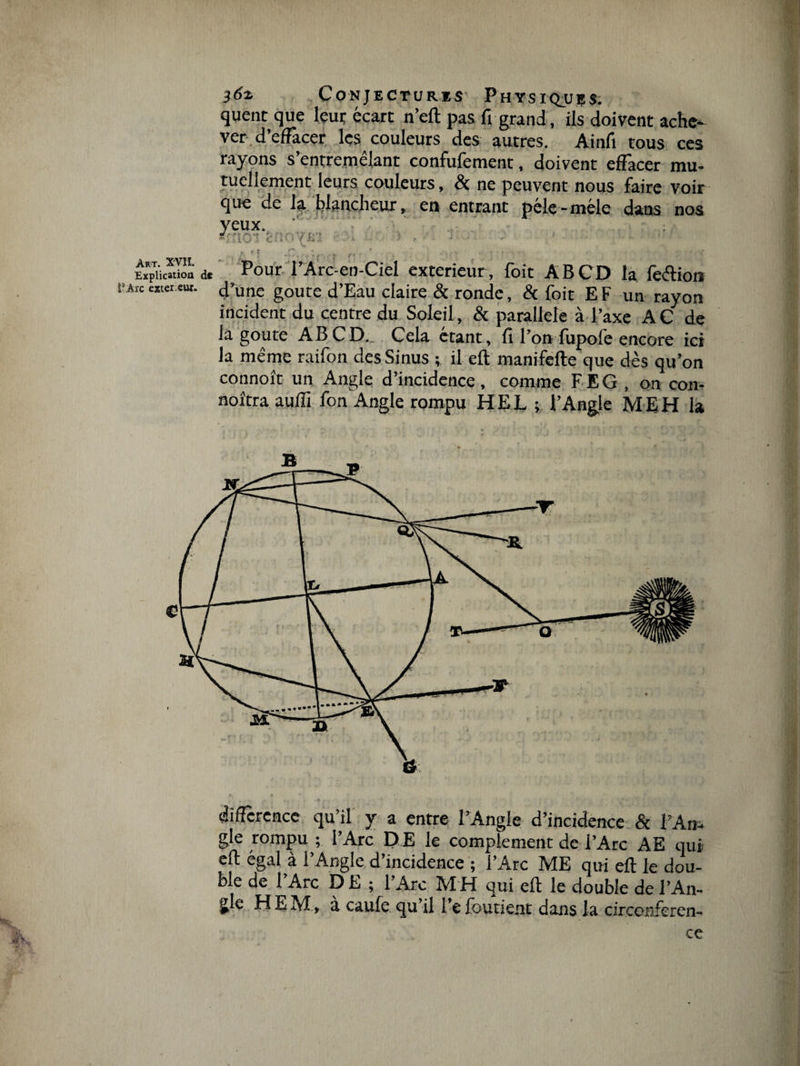 quent que leur écart n’eft pas fi grand, ils doivent ache¬ ver , d’efFacer les couleurs des autres. Ainfi tous ces rayons s’entremêlant confufement, doivent efFacer mu¬ tuellement leurs couleurs, &amp; ne peuvent nous faire voir que de la blancheur, en entrant pèle-mêle dans nos yeux. ï'.'iO t : . . tï .-C. ; ■ , r> • ' . • - - • r • - Explication de Pour l’Arc-eo-Ciel extérieur, foit AB CD la feétion i’Atc exterew. d’une goûte d’Eau claire &amp; ronde, &amp; foit E F un rayon incident du centre du Soleil, &amp; parallèle à l’axe AC de la goûte AB CD... Cela étant, fi l’on fupofe encore ici la même raifon desSinus ; il eft manifefte que dès qu’on connoît un Angle d’incidence , comme F E G , on con- noltra aufii fon Angle rompu H EL ; l’Angle ME H la différence qu’il y a entre l’Angle d’incidence &amp; l’An¬ gle rompu ; l’Arc D E le complément de l’Arc AE qui eft égal à l’Angle d’incidence ; l’Arc ME qui eft le dou¬ ble de l’Arc D E ; l’Arc M H qui eft le double de l’An¬ gle H E M, a caule qu il 1 e foutient dans la circonféren¬ ce