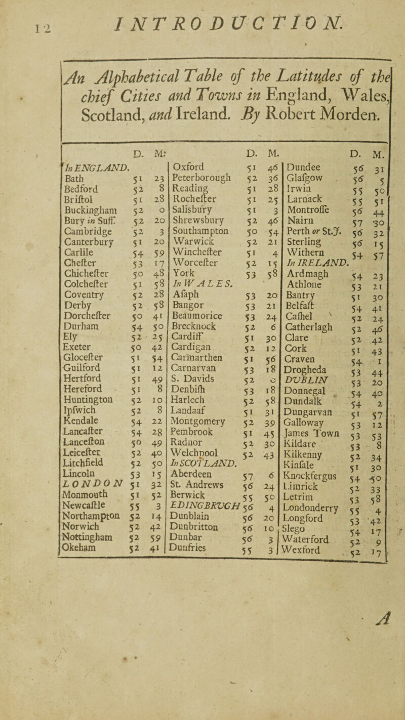An Alphabetical Table of the Latitudes of the chief Cities and Te/wns in England, Wales Scotland, and Ireland. By Robert Morden, D. M; D. M. D. M. 'In ENG LAND. Bath Bedford Briftol Buckingham Bury in SufT Cambridge Canterbury Carlile Chefter Chichelter Colchefter Coventry Derby Dorchefler Durham Ely Exeter Glocefter Guilford Hertford Hereford - Huntington Ipfv^ich Kendale Lancalter Lancefton Leicefter Litchfield Lincoln LONDON Monmouth Newcaftle Northampton Norwich Nottingham Okeham 51 52 S^ 52 52 ■52 5* 54 53 50 51 52 52 SO 54 52 50 51 SI SI 51 52 52 54 54 50 52 52 53 51 51 55 52 52 52 52 23 8 28 o 20 3 20 59 17 48 S8 28 S8 41 50 25 42 54 12 49 8 10 8 22 28 49 40 50 15 32 52 3 14 42 59 41 Oxford Peterborough Reading Rocheller Salisbury Shrewsbury Southampton Warwick Winchefter Worcelter York In WALES. Afaph Bangor Beaumorice Brecknock Cardilf Cardigan Carmarthen Carnarvan S. Davids Denbilh Harlech l,andaaf Montgomery Pembrook Radnor Welchpool InSCOfLAND. Aberdeen St Andrews Berwick EDINGBRVCH 55 Dunblain 55 Dunbritton 56 Dunbar ^6 D unfries 5 5 51 52 51 SI 51 52 50 52 51 52 53 53 S3 53 52 51 52 51 53 52 53 52 51 52 51 52 52 57 55 5<^ 5^^ 55 55 5^ 57 46 Dundee 3(5 Glafgovv 28 Irwin 25 Larnack 3 Montrofle 46 Naim '54 Perth or St.J. 56 21 Sterling 55 4 Withern 54 15 In IRELAND. 58 Ardmagh Athloiie 20 Bantry 21 Belfaft 24 Cafhel '' 6 Catherlagh 30 Clare 12 Cork 5 <5 Craven 18 Drogheda o DVBLJN 18 Donnegal 58 Dundalk 31 Dungarvan 39 Galloway 45 James Town 30 Kildare ij.3 Kilkenny Kinfale 6 Knockfergus 24 L.imrick 50 Letrim 4 Londonderry 20 Longford I o Slego 3 Waterford 3 I Wexford 54 53 51 54 52 52 52 51 54- 53 53 .54 54 51 53 53 53 52 51 54 52 53 55 53 54 52 52 31 5 50 51 44 30 32 IS 57 23 2T 30 41 24 4(5 42 43 1 44 2o 40 2 57 12 53 8 34 30 io 33 58 4 ’42 17 9 17 \ /. A