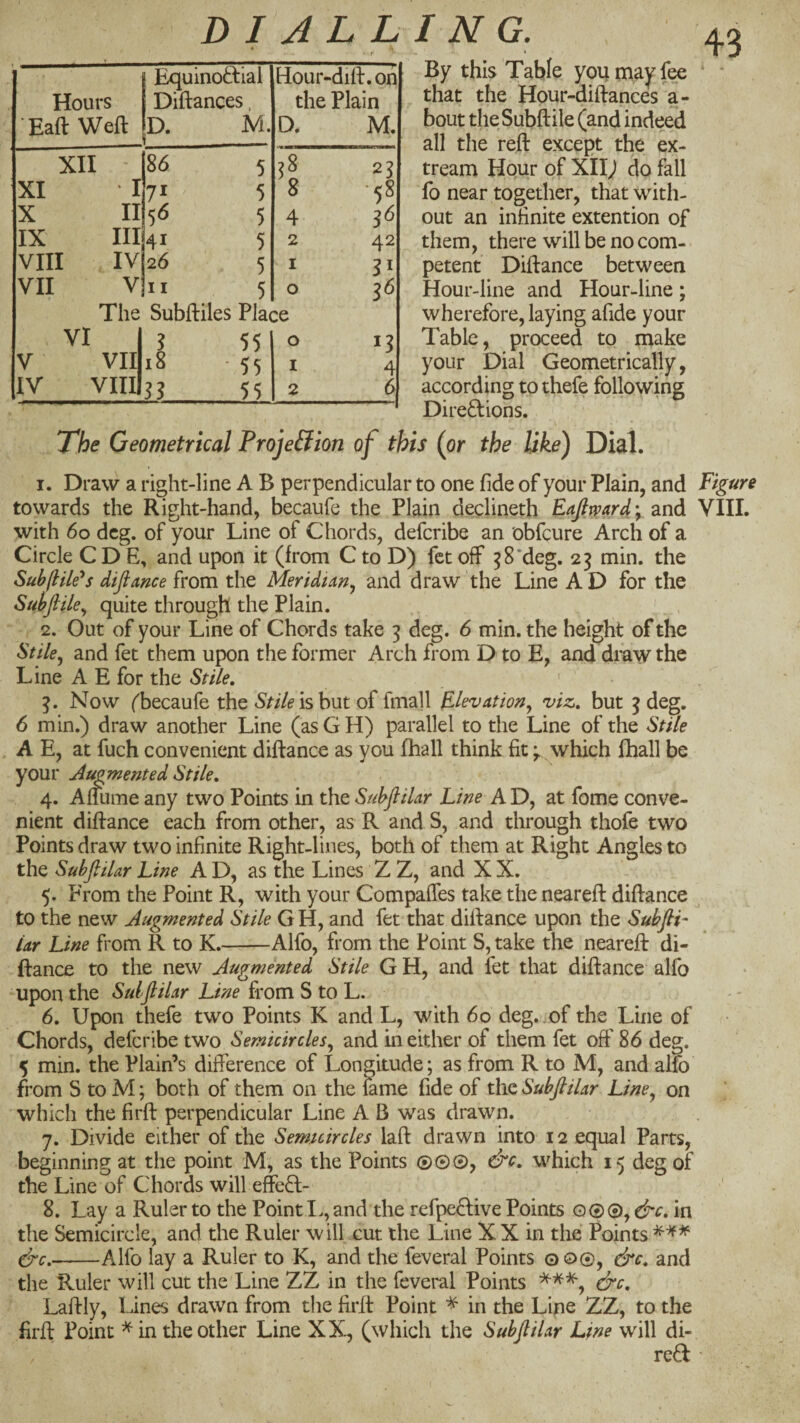 f- * By this Table you may fee that the Hour-diftances a- bout theSubftile (and indeed all the reft except the ex- tream Hour of XIH do fall fo near together, that with¬ out an inhnite extention of them, there will be no com¬ petent Diftance between Hour-line and Hour-line; wherefore, laying afide your Table, proceed to make your Dial Geometrically, according to thefe following Diredlions. Hours Baft Weft Equinodial Diftances. D. M. Hour-dift.on the Plain D. M. XII 86 5 23 XI I 71 5 8 ■58 X II 5 4 IX III 41 5 2 42 VIII IV 26 5 I 31 VII V 11 5 0 The Subftiles Place VI 55 0 13 V VII 18 ■ 55 I 4 IV VIII 35 55 2 6 The Geometrical ProjeSion of this (or the like) Dial. 1. Draw a right-line A B perpendicular to one fide of your Plain, and towards the Right-hand, becaufe the Plain declineth Eajltvard\ and VIII. with 6o deg. of your Line of Chords, deferibe an obfeure Arch of a Circle C D E, and upon it (from C to D) fet off ^8*deg. 23 min. the Subjitle^s difiance the Meridian^ and draw the Line AD for the Suhfiile^ quite through the Plain. 2. Out of your Line of Chords take 3 deg. 6 min. the height of the 6>/7e, and fet them upon the former Arch from D to E, and draw the Line A E for the Stile, 3. Now ('becaufe the 5/^/7^ is but of fmall Elevation.^ viz., but 3 deg. 6 min.) draw another Line (as G H) parallel to the Line of the Stile A E, at fuch convenient diftance as you fhall think fitwhich fhall be your Augmented Stile, 4. Afliime any two Points in the SuhfiiUr Line A D, at fome conve¬ nient diftance each from other, as R and S, and through thofe two Points draw two infinite Right-lines, both of them at Right Angles to the SuhfiiUr Line A D, as the Lines Z Z, and X X. 5. From the Point R, with your Compaffes take the neareft diftance to the new Augmented Stile G H, and fet that diftance upon the SuhfiU Ur Line from R to K.-Alfo, from the Point S, take the neareft di¬ ftance to the new Augmented Stile G H, and fet that diftance alfo upon the Suifiilar Line from S to L. 6. Upon thefe two Points K and L, with 60 deg. .of the Line of Chords, deferibe two Semicirclesand in either of them fet off 86 deg. 5 min. the Plain’s difference of Longitude; as from R to M, and alfo from S to M; both of them on the fame fide of the SuhfiiUr Line^ on which the firft perpendicular Line A B was drawn. 7. Divide either of the Semicircles laft drawn into 12 equal Parts, beginning at the point M, as the Points ©©0, &c, which 15 deg of the Line of Chords will effe6l- 8. Lay a Ruler to the Point I., and the refpeftive Points g® ®, &c, in the Semicircle, and the Ruler will cut the Line X X in the Points &c,^—Alfo lay a Ruler to K, and the feveral Points 00®, &c, and the Ruler will cut the Line ZZ in the feveral Points &c, Laftly, Lines drawn from the firft Point in the Line ZZ, to the firft Point ^ in the other Line XX, (which the Suhfiilar Line will di- red •